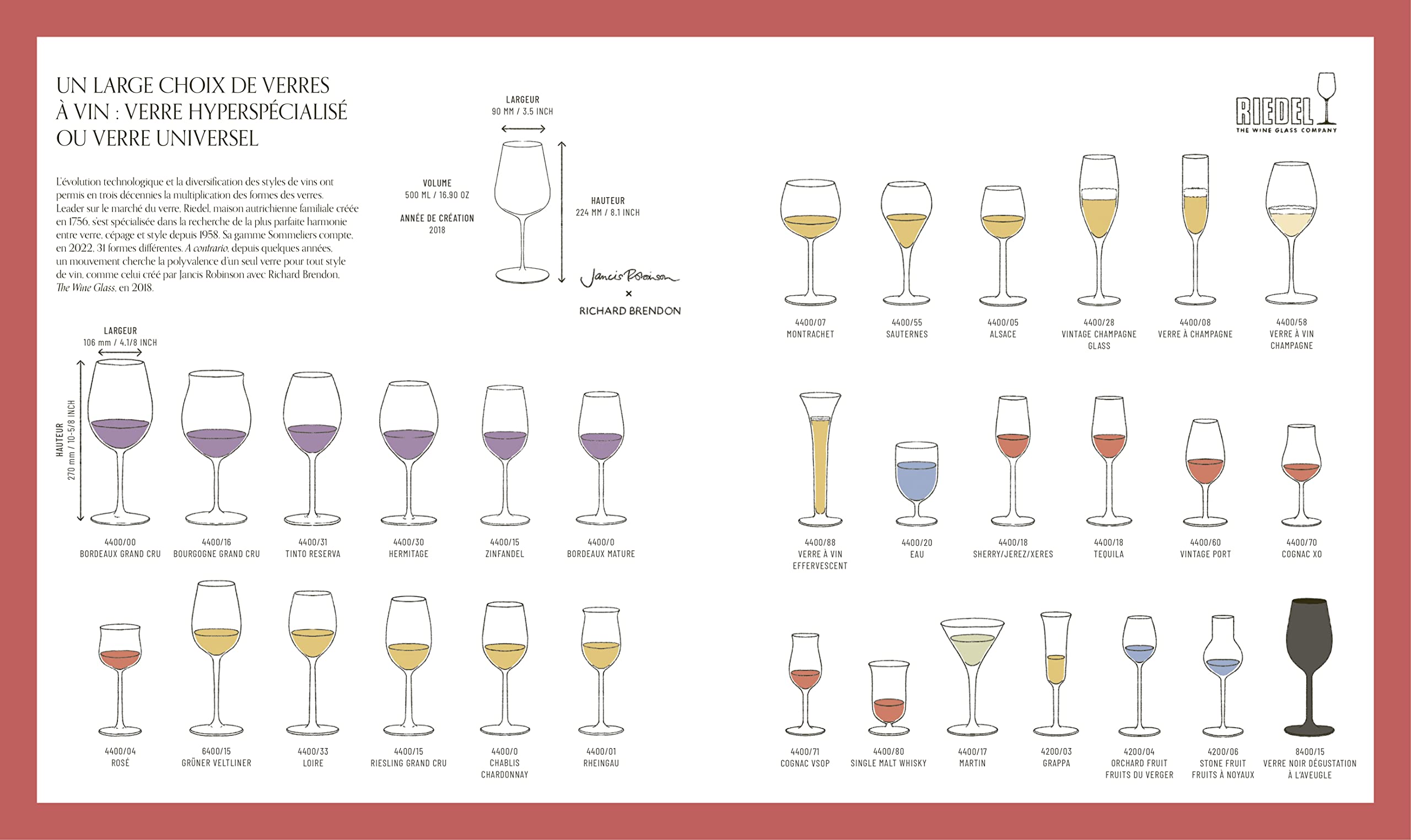 Mille vignes: Penser le vin de demain