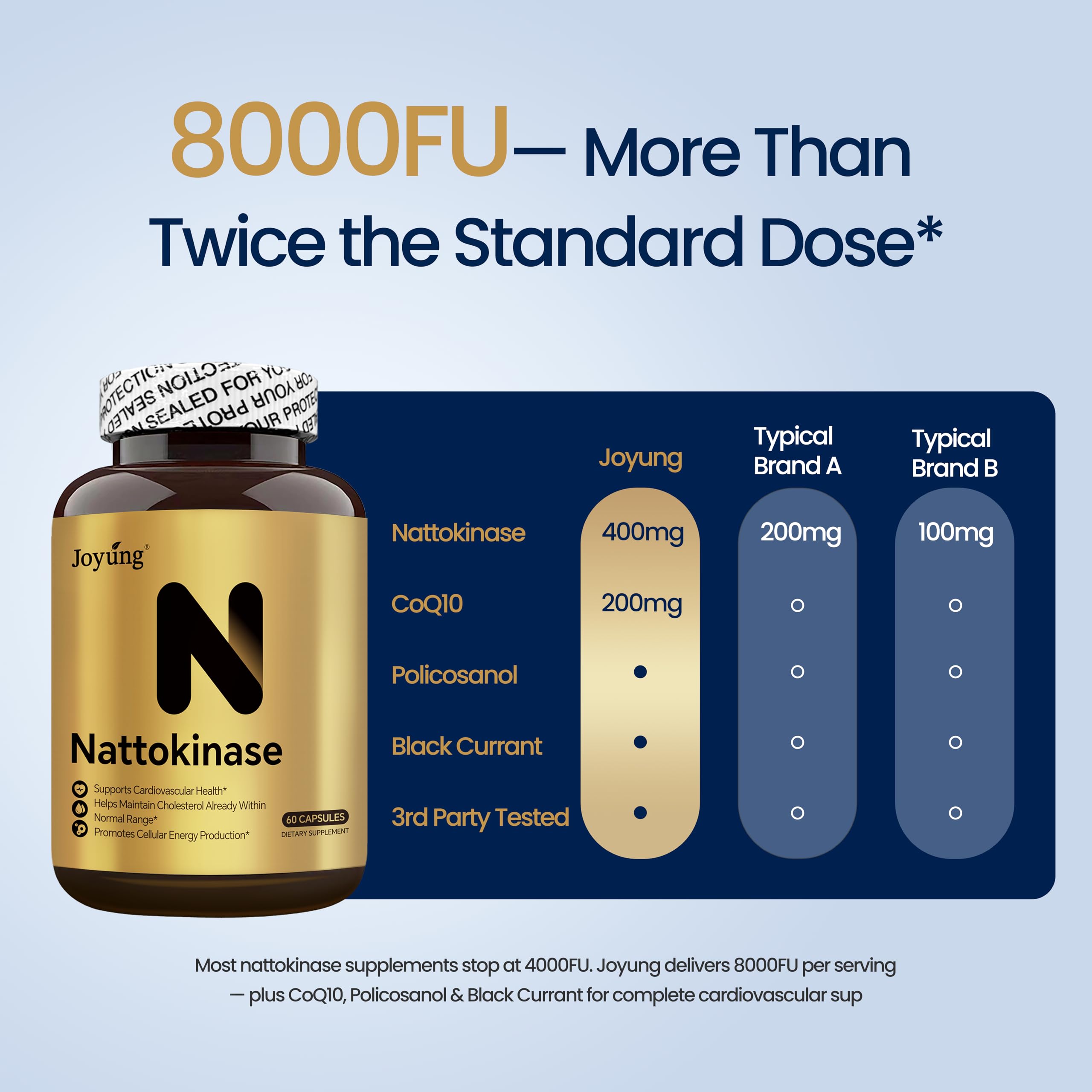 Joyung Nattokinase 8000FU - Cardiovascular & Blood Circulation Support Supplement - Includes Black Currant & CoQ10 for Heart Health & Vitality — Amazon image 3