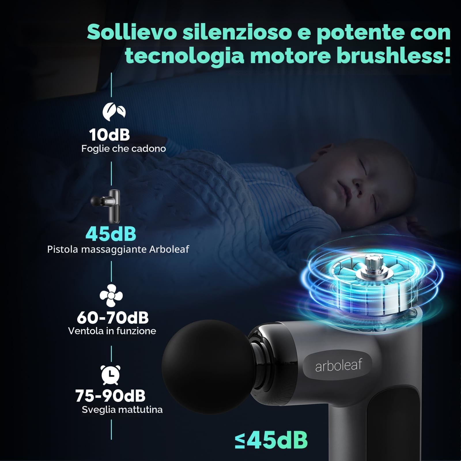 arboleaf Pistola Massaggio Muscolare Mini, Professionale Massaggiante Profondo Tessuto a 3200 giri al Minuto con 5 Velocità, Ricarica con Tipo-C per il Rilassamento dei Muscoli