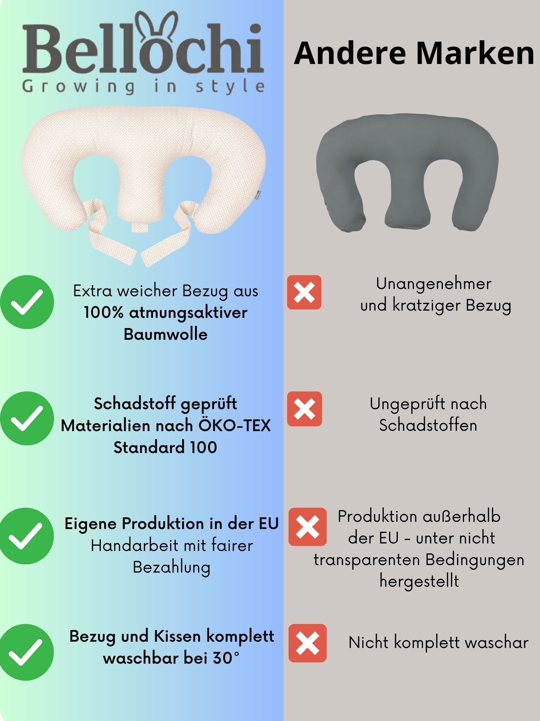 Bellochi Growing in style Stillkissen Zwillinge, Stillkissen XXL, Nursing Pillow - Schwangerschaftskissen, Stillkissen groß, Stillhörnchen Baby - Multifunktionale Zwillingsstillkissen Lux