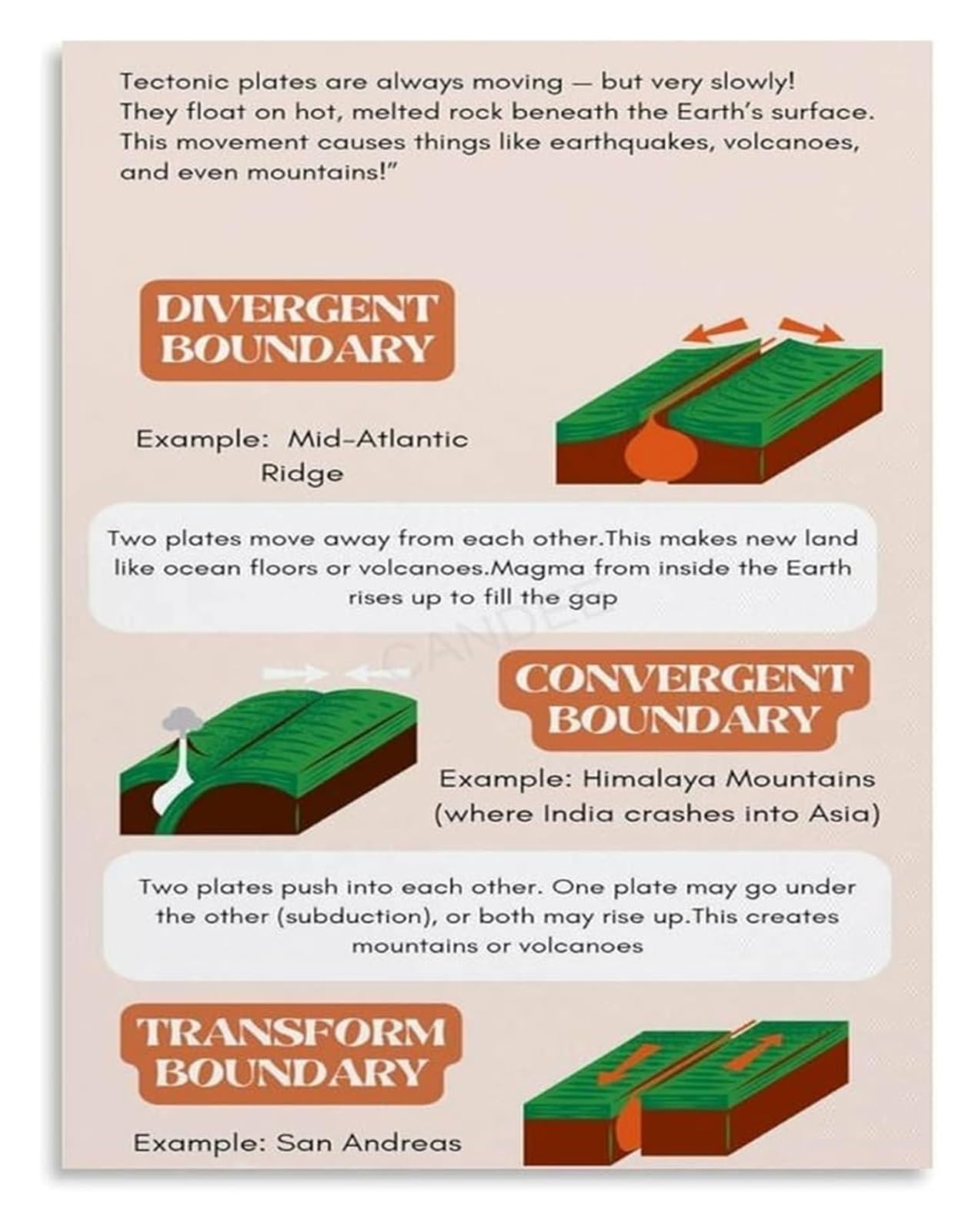 BYLSAGWHT Plate tectonics poster earth science classroom decor