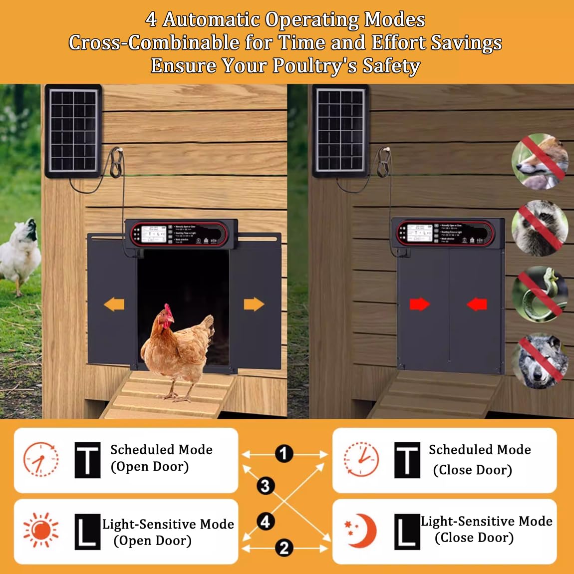 Puerta automática de gallinero con energía solar, temporizador, sensor de luz, control remoto y manual, respaldo USB, antipellizcos, diseño resistente a la intemperie