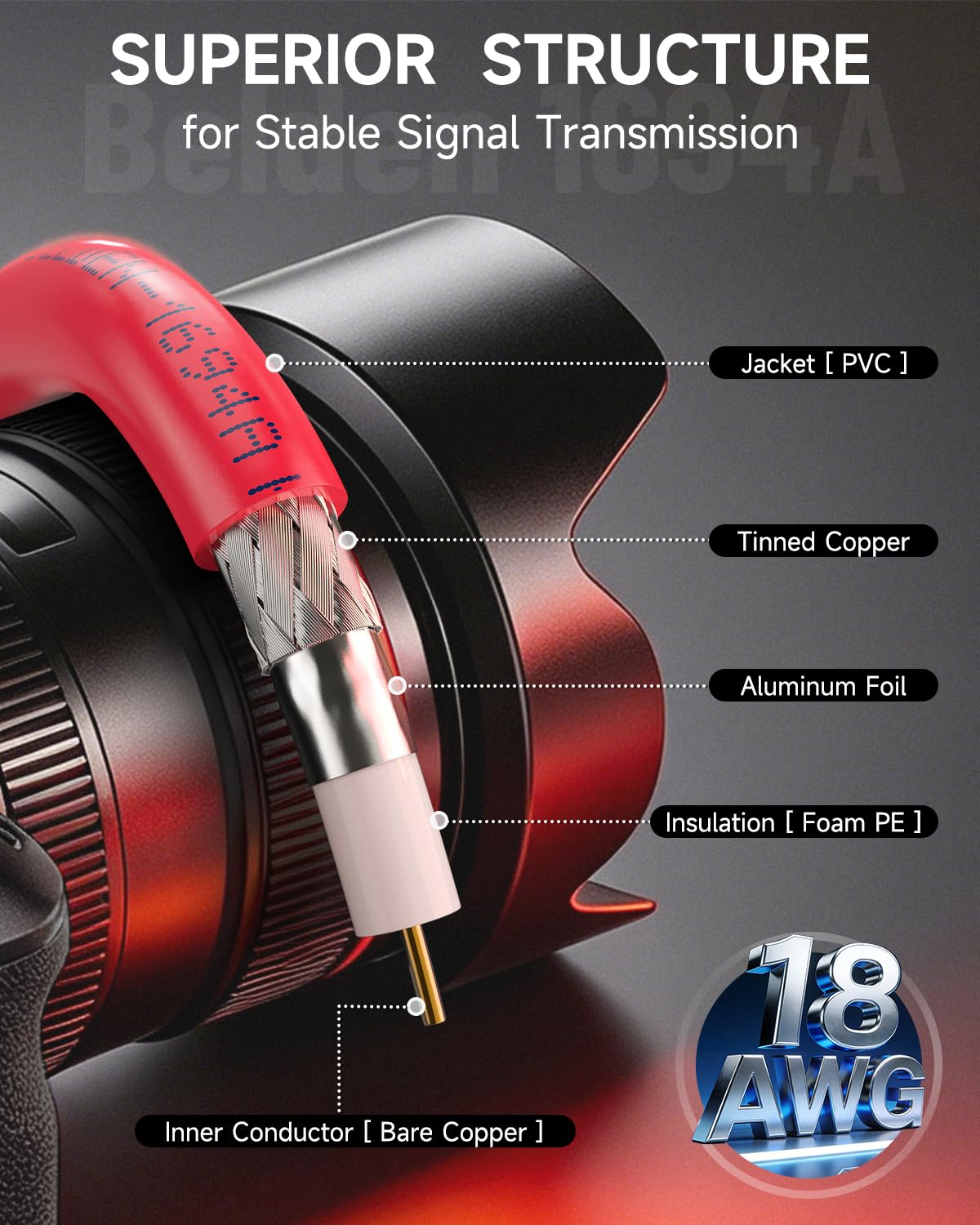 Superbat Cavo SDI 3G/6G/12G 30cm Cavo Audio Digitale BNC Maschio a Maschio Belden 1694A 75 Ohm Rosso per Telecamere e Attrezzature Video, Supporta HD-SDI/3G-SDI/4K/8K(2 pezzi)