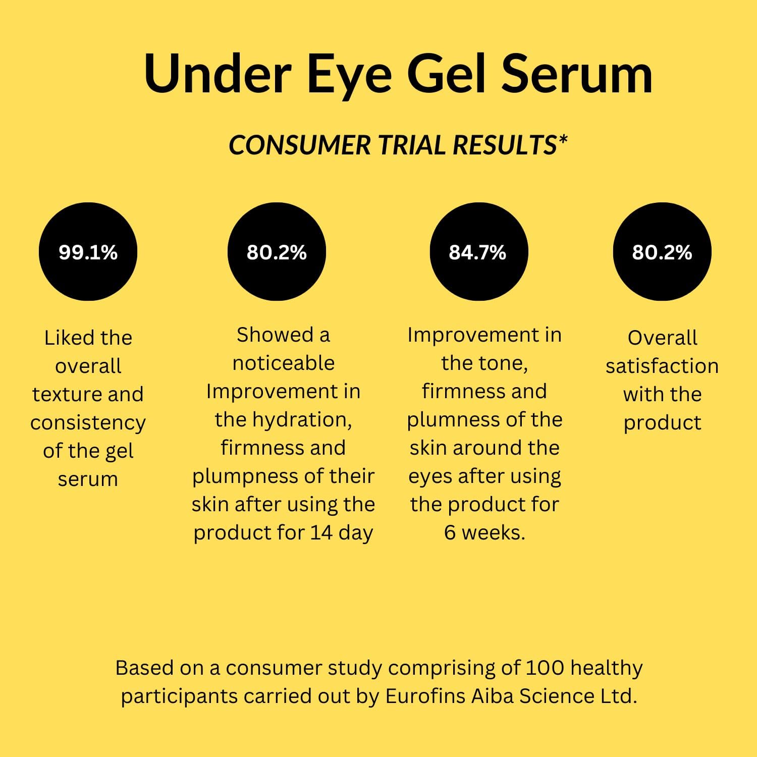 Eyecirque Under Eye Gel with Retinol, Niacinamide, Glutathione & Ginseng extract | Under Eye Serum to Reduce Dark Circles, Puffiness & Fine Lines | Hydrating Eye Gel for Men & Women 30 g — Amazon image 5