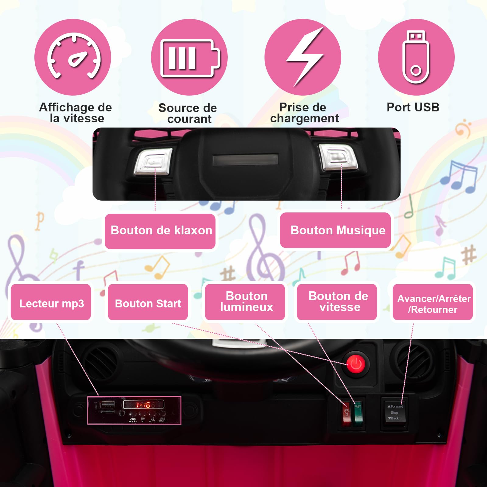 GOPLUS Voiture Electrique Enfant 12V avec Télécommande 2,4G, Quad 4x4 Electrique Enfants avec Klaxon et Musique et Vitesse 2,5-4,5KM/H,Charge 30KG pour Enfants 3-8 Ans (Rose)