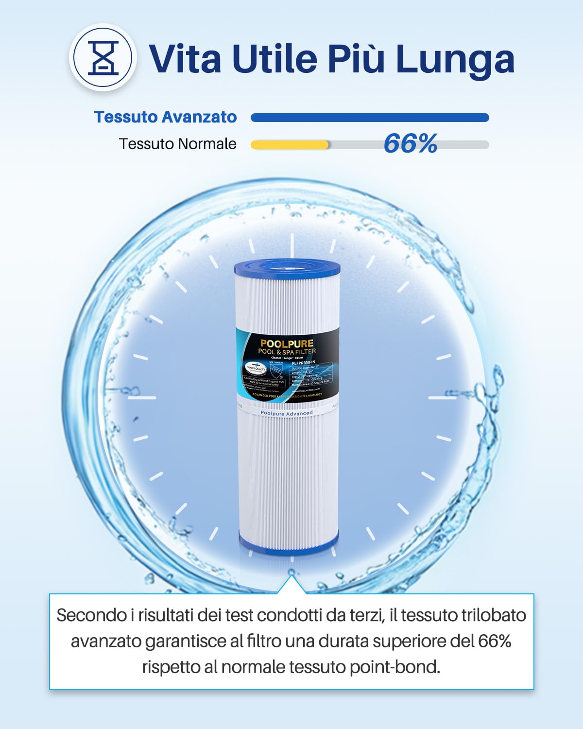POOLPURE 2 Pack Filtres Spa Remplacement Unicel C-4950 Pleatco PRB50IN | Cartouche filtrante 50 pieds carrés, compatible spas Arctic, Beachcomber, Canadian et Hydropool