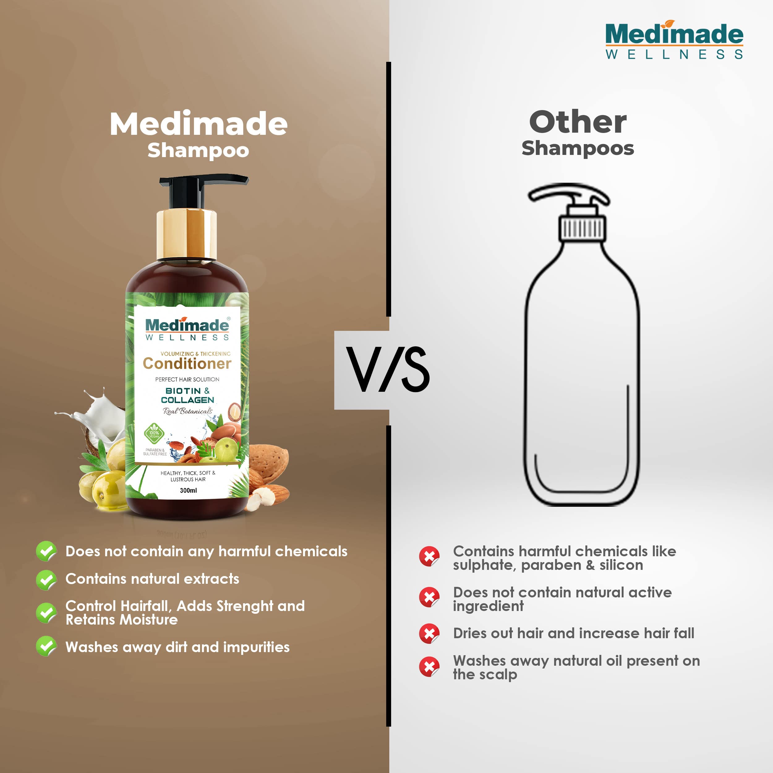 Medimade Volumizing And Thickening Conditioner With Biotin And