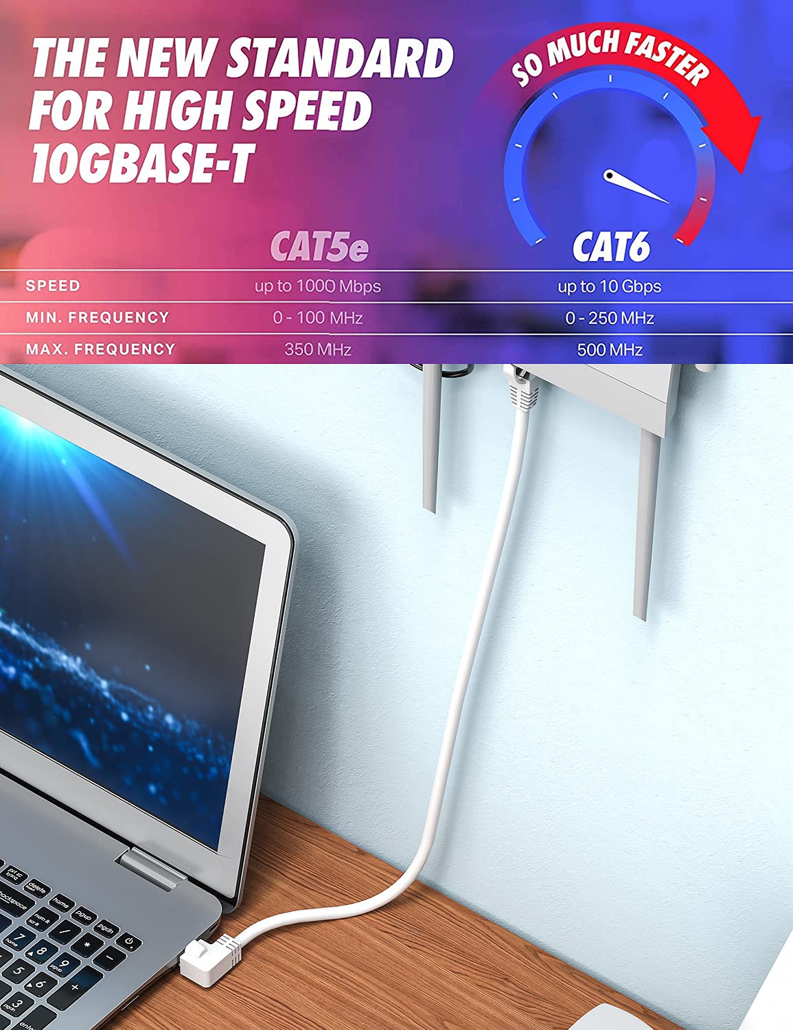 Cat6 kabel Ethernet, kątowy, 90 stopni, kąt prosty, CAT 6, kabel krosowy Ethernet, Gigabit, RJ45, sieciowy kabel internetowy do Mac, PC, routera, modemu, drukarki, Xbox, PS4, PS3, biały