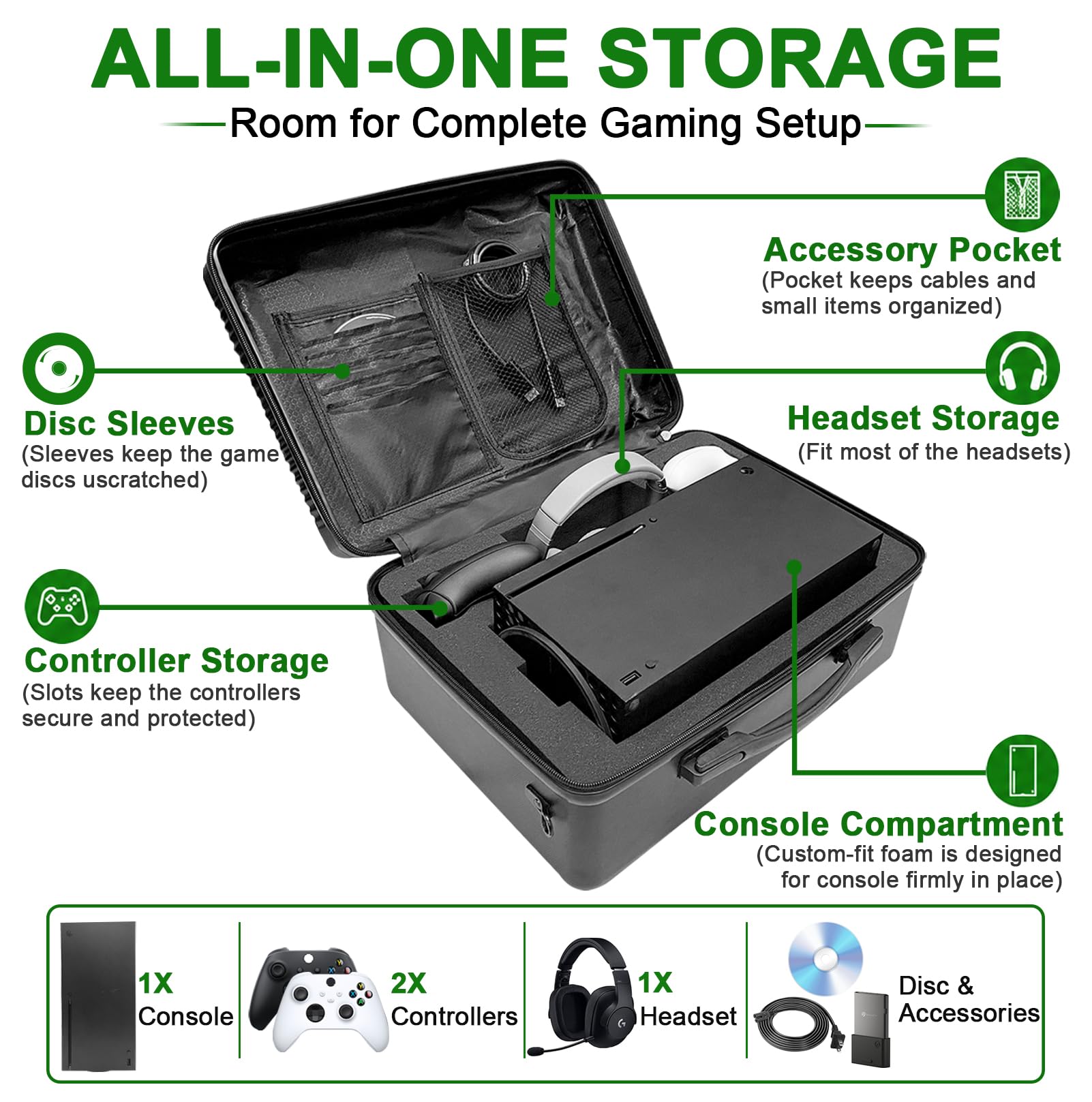 Étui de transport pour Xbox Series X, compatible avec console/manettes/casque/jeux et autres accessoires - Étui de protection avec coque rigide et mousse personnalisée pour le rangement (style Xbox