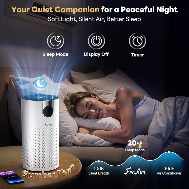 FreAire Air Purifiers for Home Large Rooms up to 1800Ft², VisionAir 20dB Sleep Mode HEPA Air Purifier for Bedroom, with Real-Time AQI & PM2.5 Display, 360°Intake & Outlet image 6