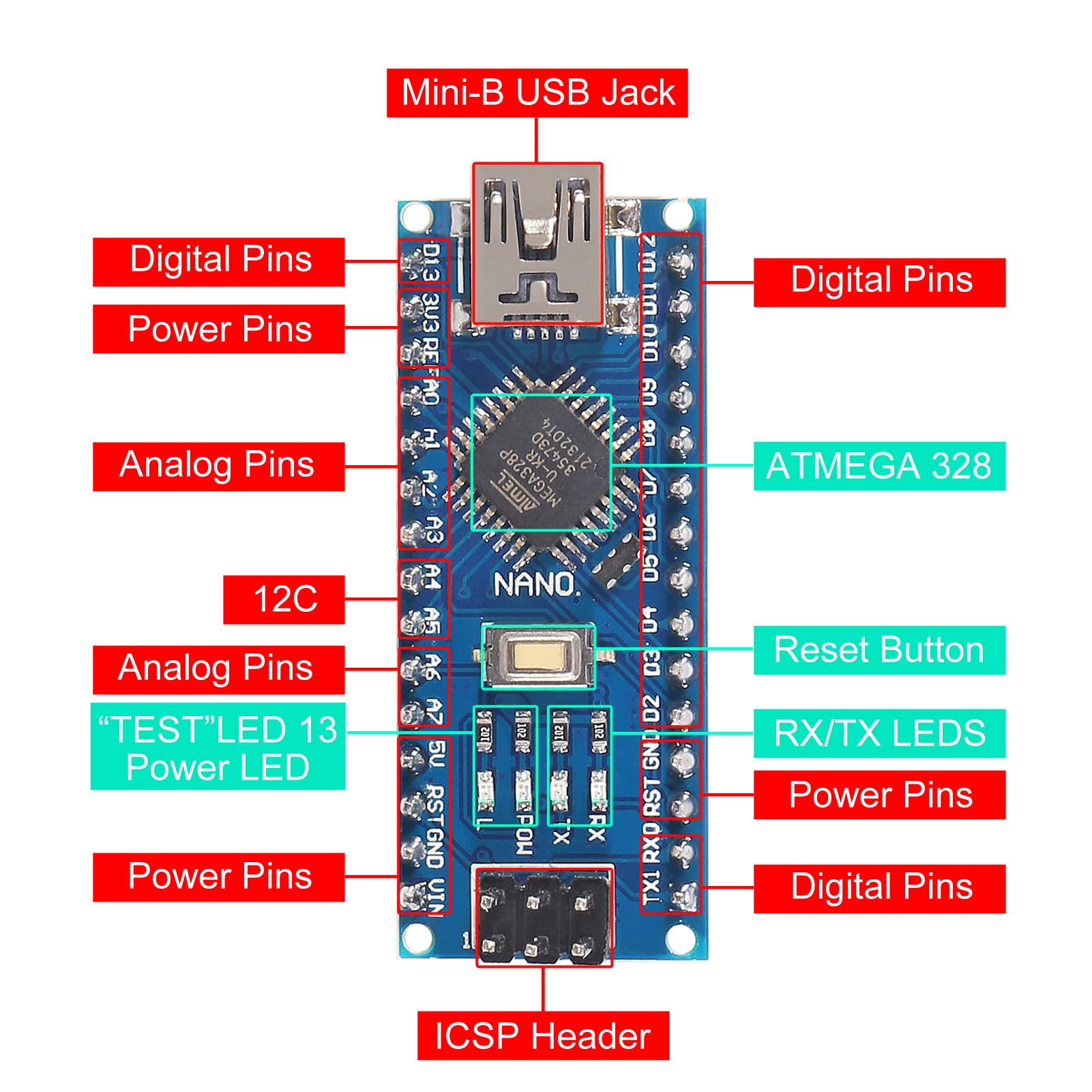 Gemini PDA Arduino Nano V3.0 CH340 Con Cable Mini USB - Electronica ...