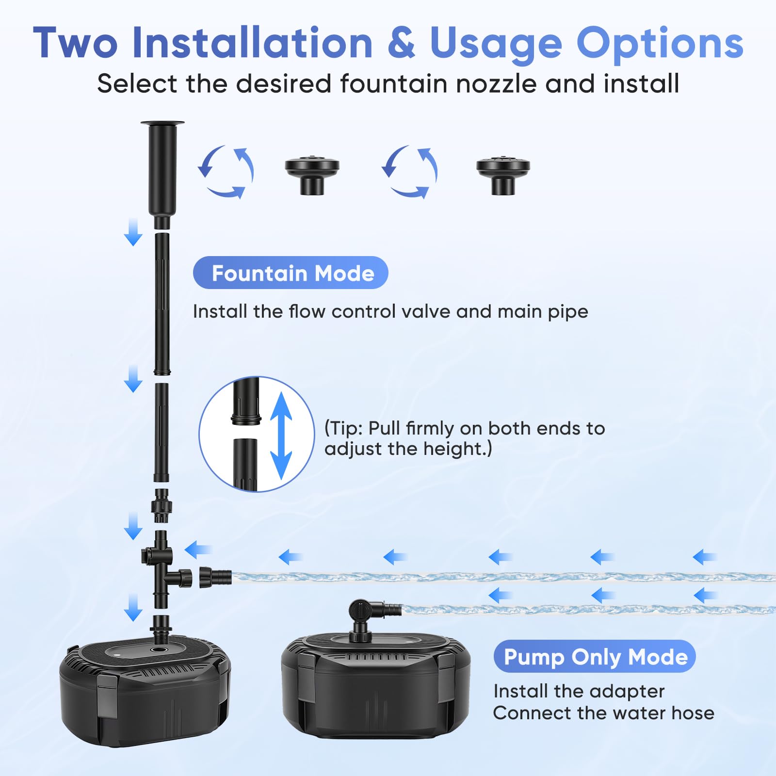 Teichpumpe mit Filter und Springbrunnen Set, 20W 1500L/H Teichfilter Komplettset mit Pumpe, Teichfilter Miniteich mit 3m Stromkabel für Außenteiche, Wasserspiel, Fontänen Pumpe aussen klein