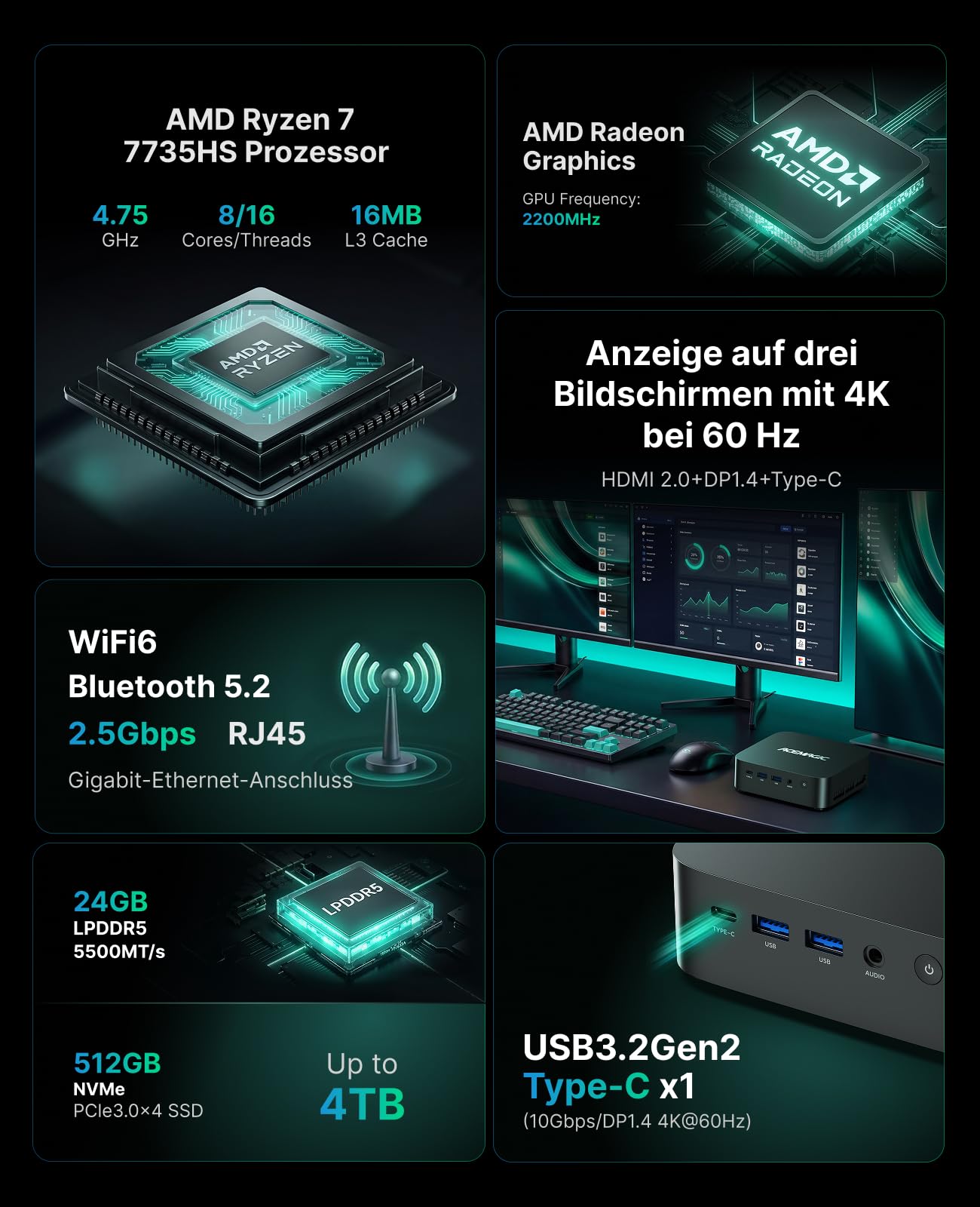 ACEMAGIC M1 Mini PC, AMD Ryzen 7 7735HS (bis zu 4,75GHz), 24GB LPDDR5 | 512GB NVMe SSD Win 11 Pro , AMD Radeon 680M, 4K Triple Display, USB-C,WiFi6 Mini Desktop Computer für Home Office, Büro