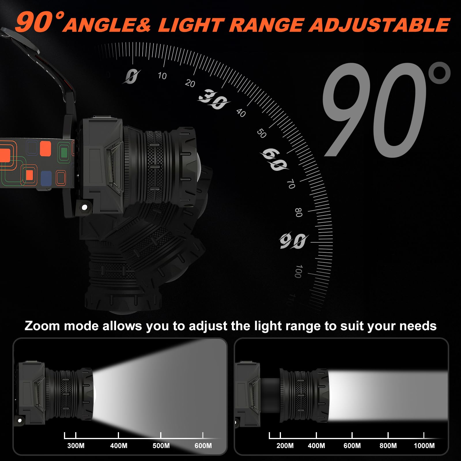 LED Stirnlampe Wiederaufladbar, 3000 Lumen Kopflampe Batterieleistung | 9 Modi | 72H Lange Akkulaufzeit | Bewegungsmelder | Rotlicht | IP67 Wasserdicht | 90° Einstellbarer Scheinwerfer für Hardhat