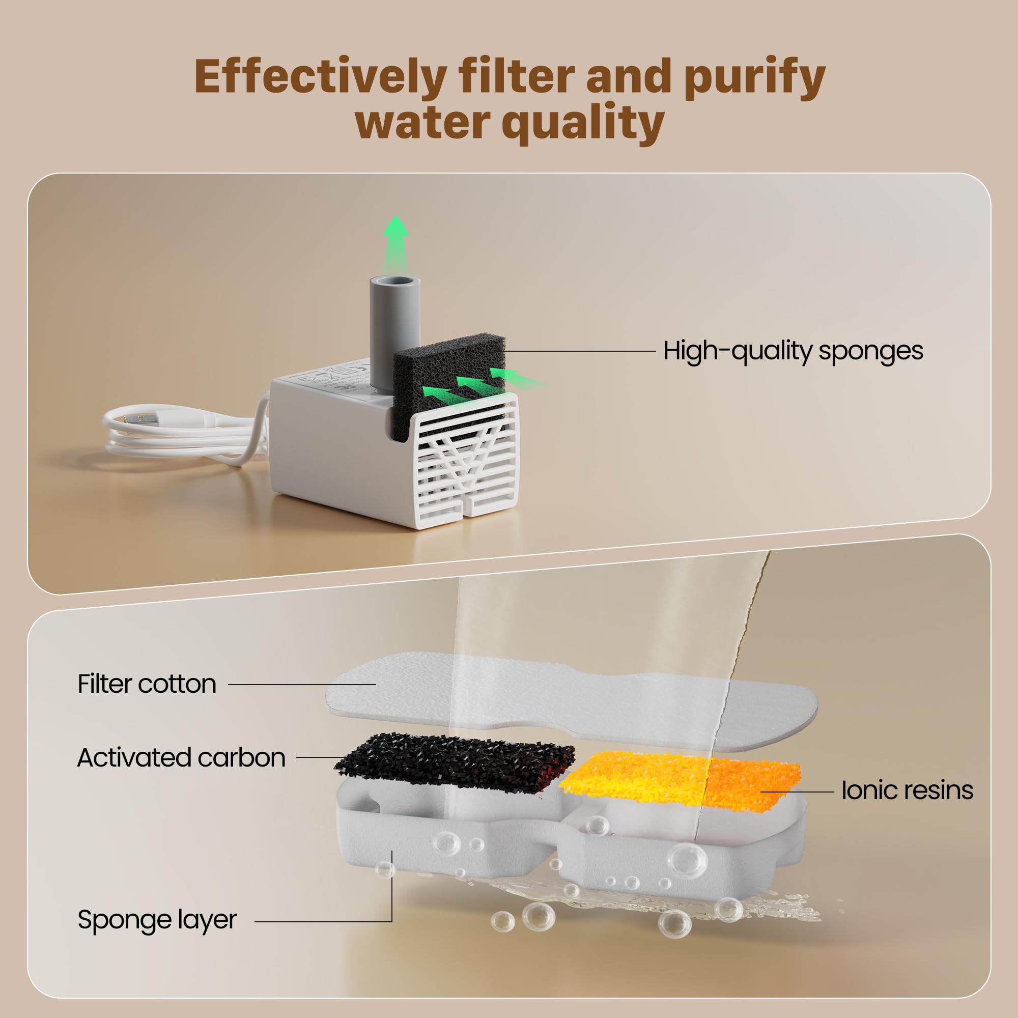 Fontanella per Gatti 12 Filtro: 6 Filtri a Carbone + 6 Filtri in Schiuma - Filtrazione Multipla - Esaltazione del Gusto - Adatto per GIOTOHUN Fontana per Gatti Acciaio Inox