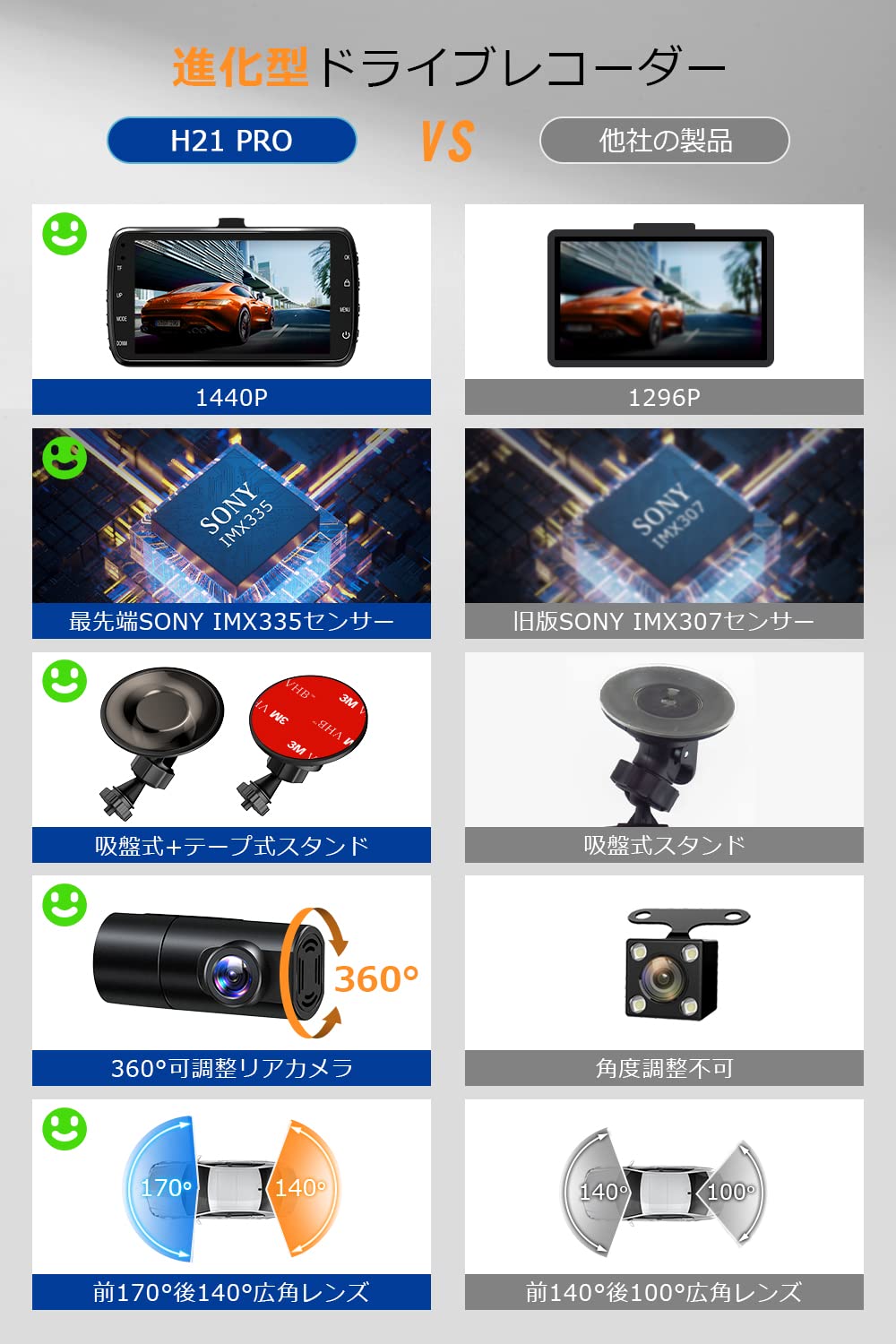 Amazon.co.jp: ドライブレコーダー 前後カメラ 【SONY製IMX335センサー 