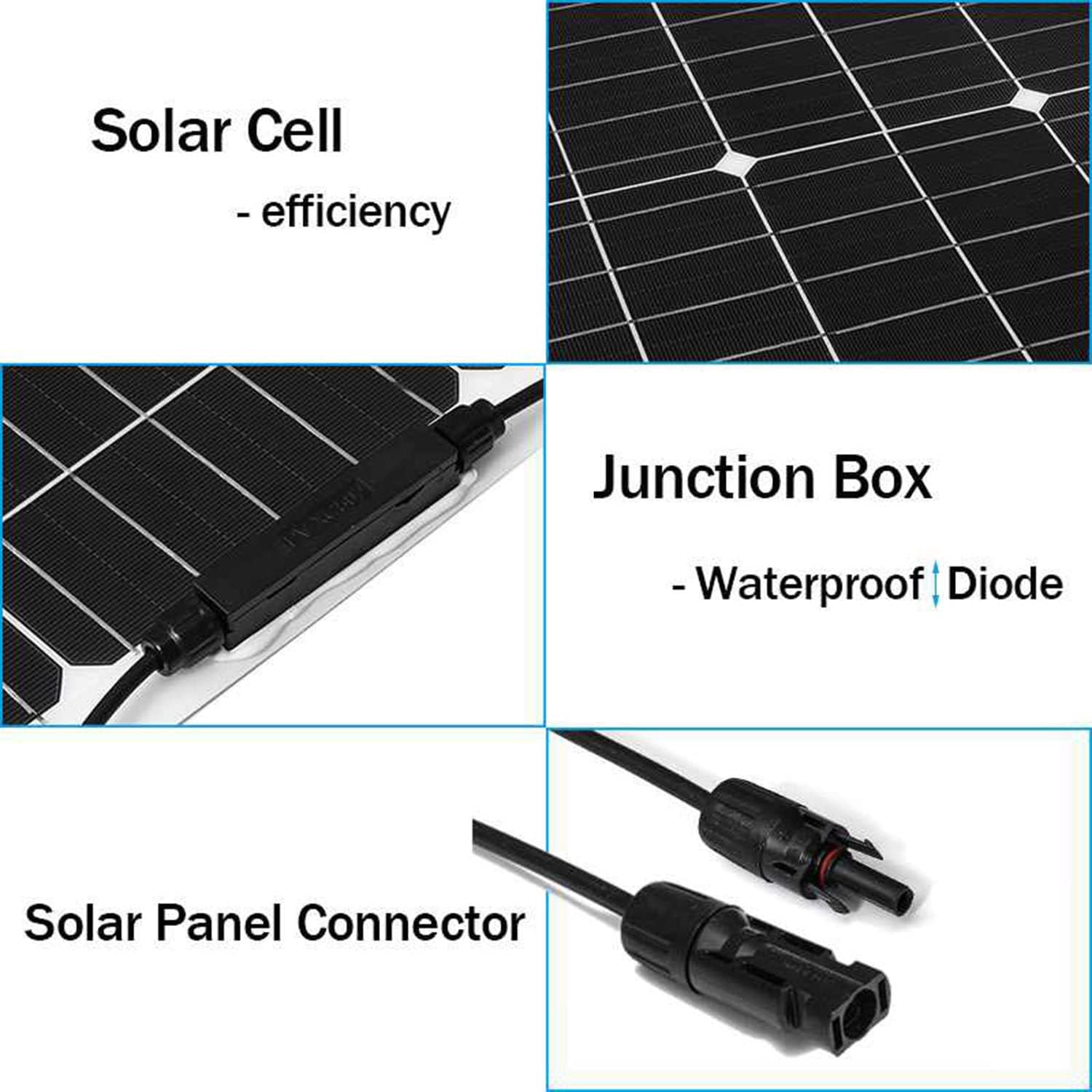 Elastyczny zestaw monokrystalicznych paneli słonecznych 600 W (2 x 300 W) 12 V-24 V z kontrolerem ładowania 40 A MPPT – do kampera, łodzi, na kemping, do użytku domowego