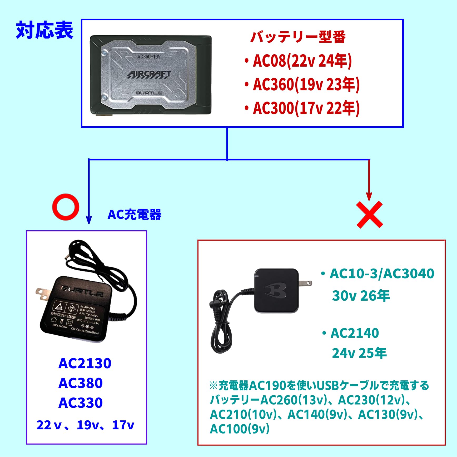 Amazon.co.jp: CNCTWO(コネクトツー) 空冷作業服 バートル エアー