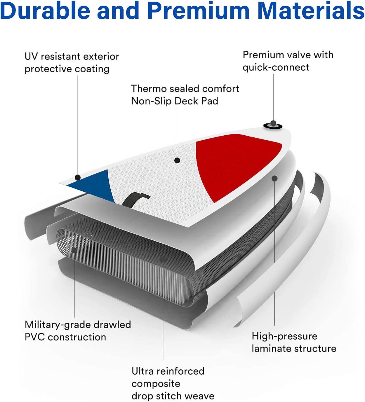 Gruper Paddle Board 10.5ft SUP + Kit - Inflatable Paddle Boards for Adults - Inflatable Stand Up Paddle Board with Pump, Emergency Repair Kit, Bag & More - Anti Air Leaking & Nonslip Deck : Sports & Outdoors