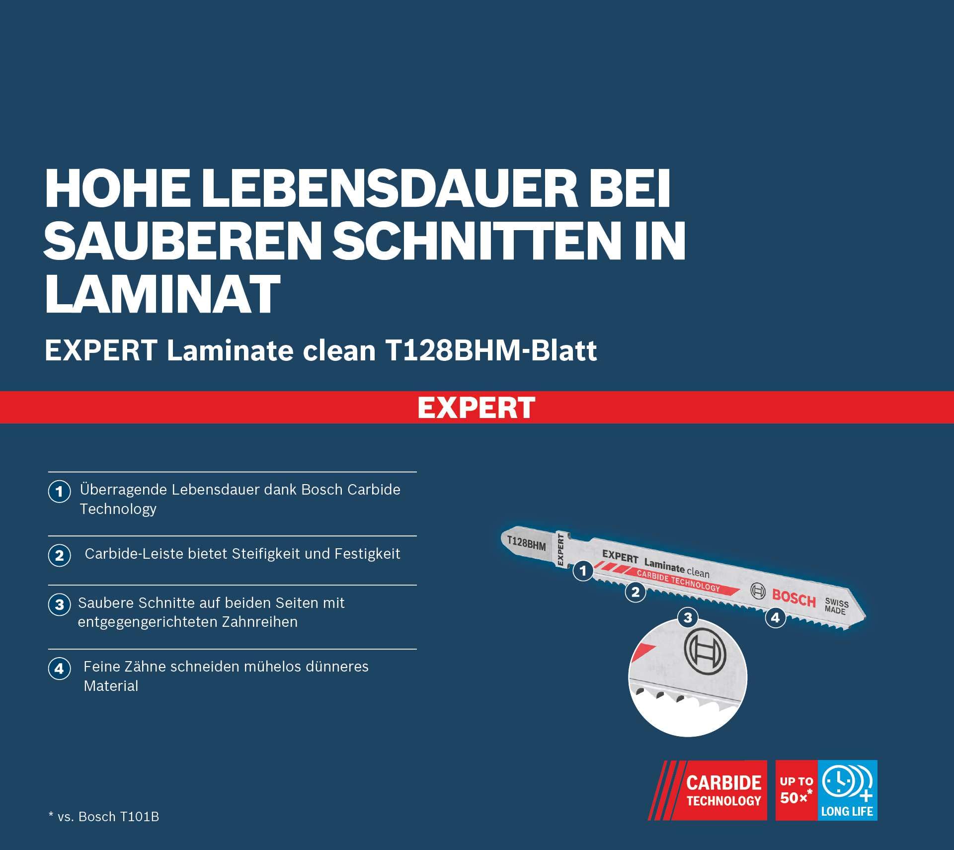 Bosch 2x Hoja de sierra de calar EXPERT Laminate Clean T128BHM (para Vinilo laminado sólido, PVC, Laminado a alta presión HPL, Longitud 92 mm, Professional Accesorios Sierra de calar)