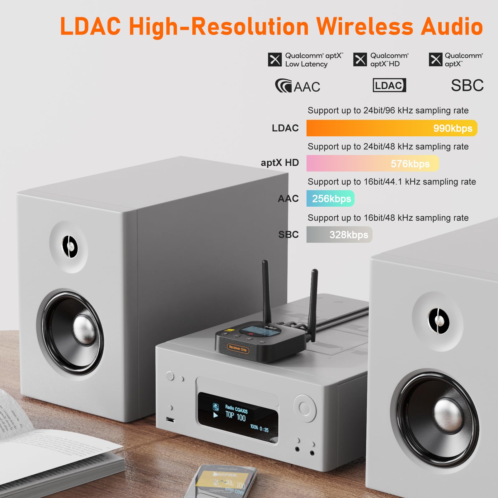 Condition photo showing New/Like New for 1mii b06pro+ hi-fi bluetooth 5.3 audio receiver, ldac hi-res wireless audio adapter for home stereo w/aptx hd low latency, lcd display, long range, volume control, 3.5mm aux optical coaxial
