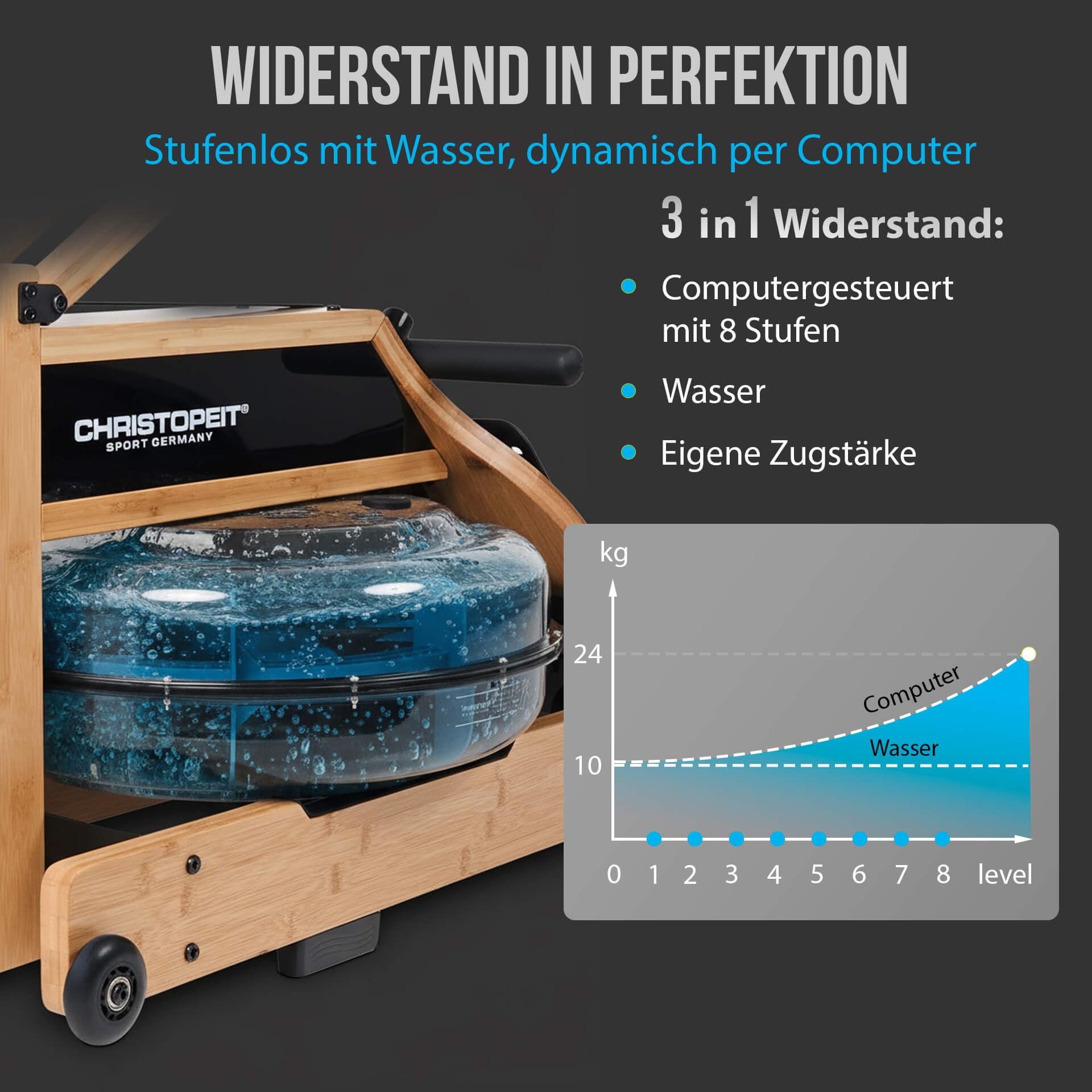 CHRISTOPEIT Rudergerät für Zuhause Wasser klappbar - WP 5000 (Testsieger) oder Colorado - Holz, Hybrid Wasser-Magnet-System, Kinomap, Bluetooth, bis 150 kg, ergonomisch