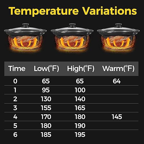 Miniatura 5 de Sunvivi Triple olla de cocción lenta para bufé y calentador, 3 ollas, pequeña olla de cocción lenta manual con reposos de tapa de acero inoxidable