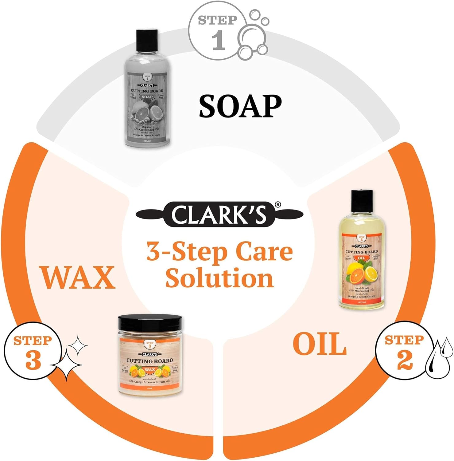 CLARK'S Cutting Board Oil & Wax (2 Pack) with Buffing Pads 3 Pack - Lemon and Orange Scent - Cutting Board Care all in One!