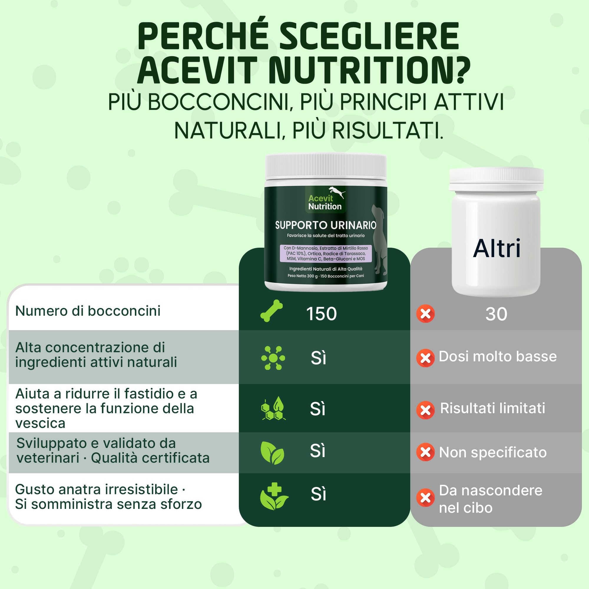 Conforto Urinario Cani, 150 Bocconcini 100% Naturali – Supporto delle Vie Urinarie e della Vescica – con D-Mannosio, Mirtillo Rosso, Ortica e MSM – Integratore Urinario Cani con Sensibilità Urinaria