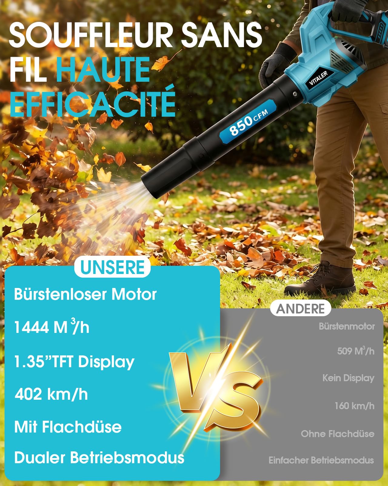 Soffiatore A Batteria 1444 m³/h, 402 km/h 3 Velocità Soffiatore Elettrico Senza Filo con Motore Senza Spazzole, Display TFT 1,35", 2 Batterie da 5,4 Ah, Caricabatterie Rapido 2,0 A(Blu)
