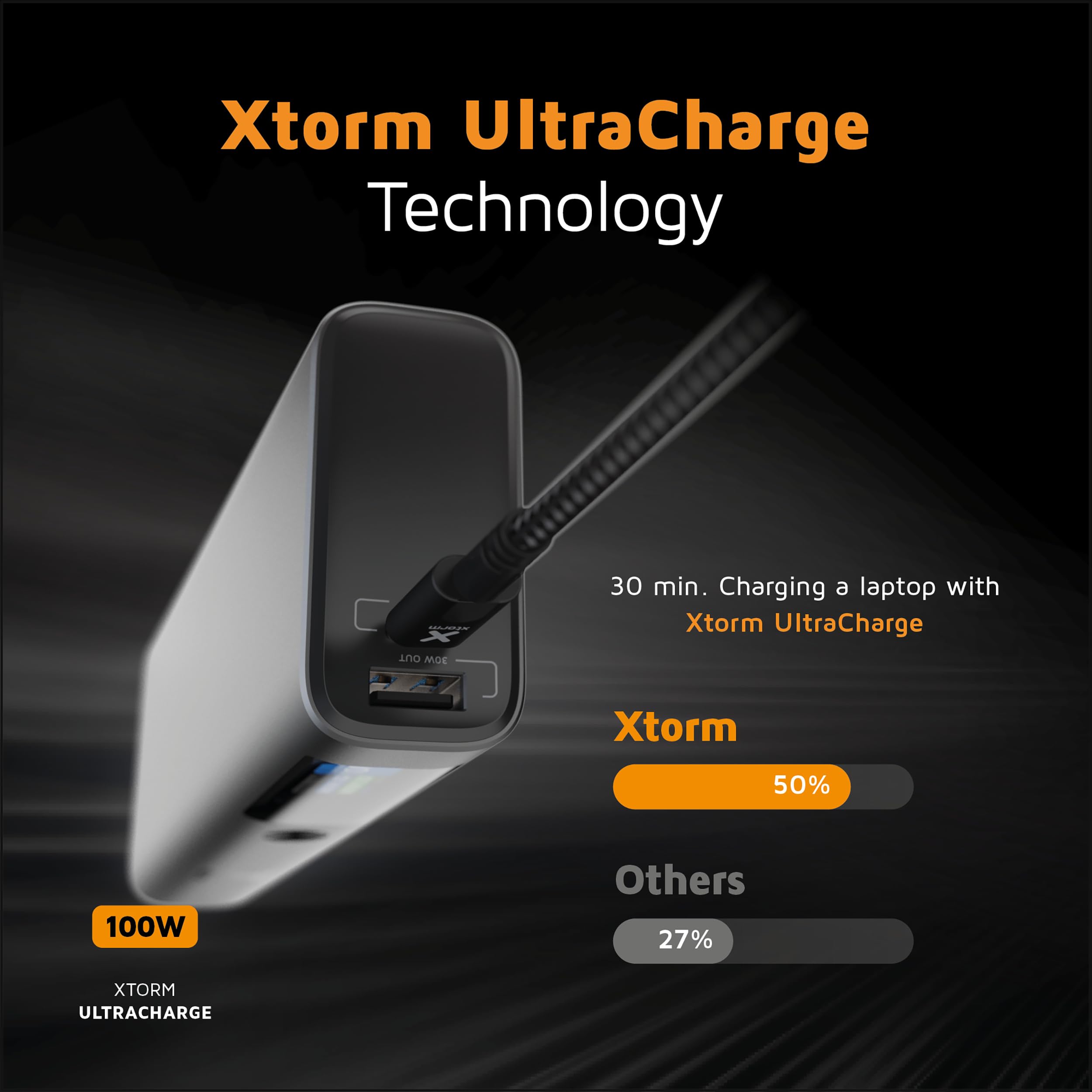 Xtorm Nova Powerbank 20 000 mAh, ultra cienki lekki zewnętrzny akumulator, 130 W USB-C, szybka ładowarka do laptopa, iPhone'a, Samsung Galaxy i Morza, Quick-Charge, 2 porty USB-C