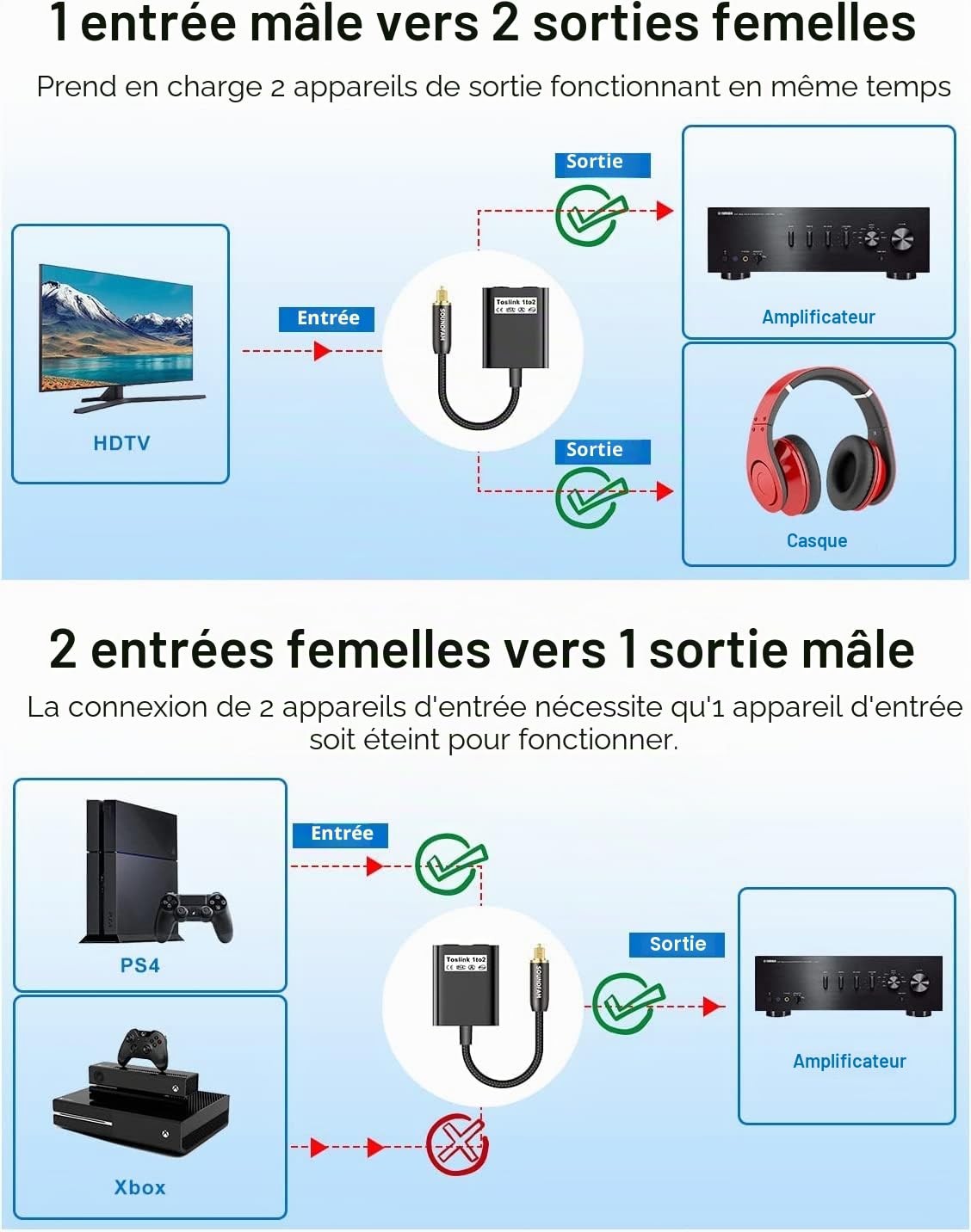 Répartiteur Fibre Optique Répartiteur Câble Optique Audio 1 Entre 2 Sorti Adaptateur Audio Numérique Toslink pour Barre, TV - Noir