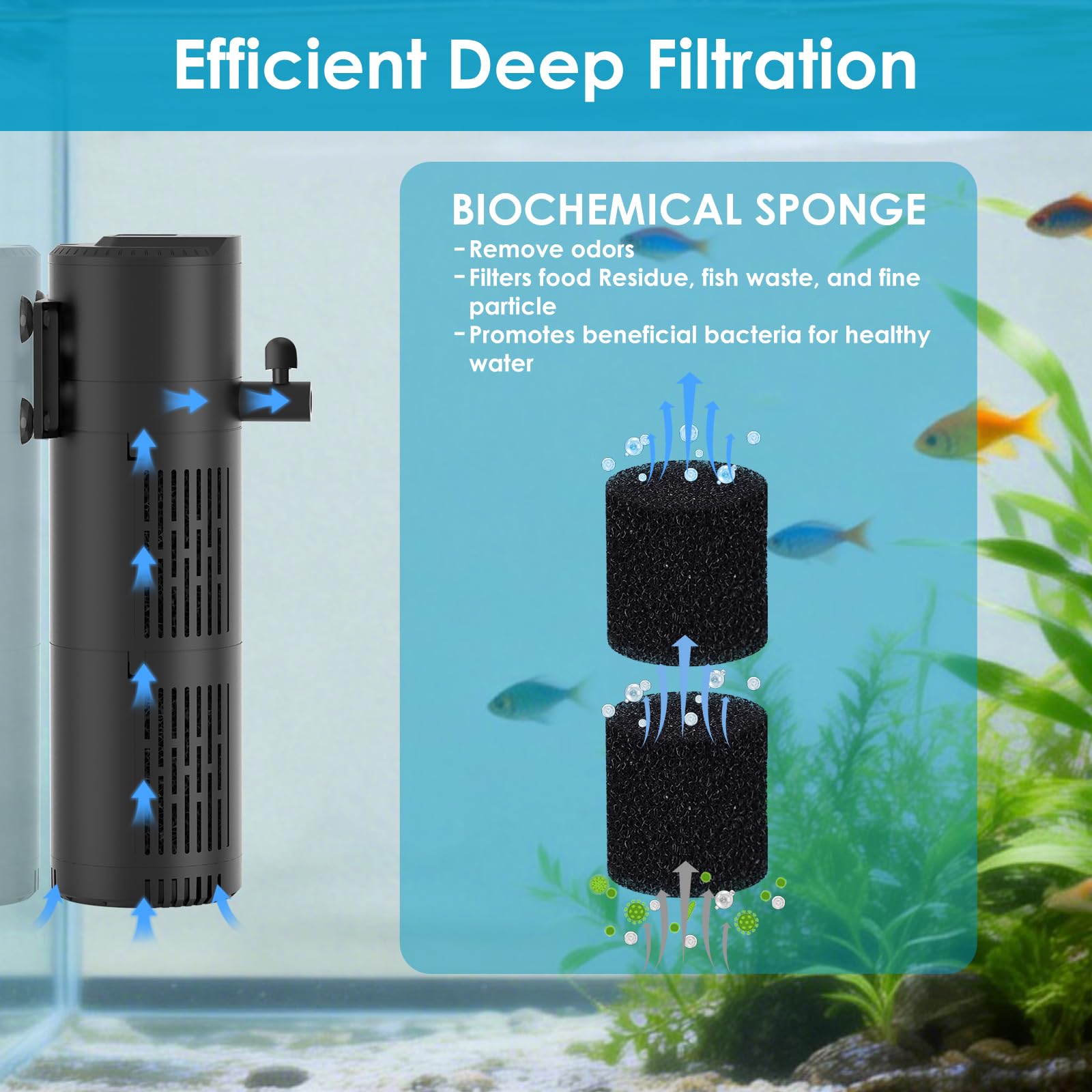 Filtre d'aquarium pour aquariums de 78 à 180 litres, filtre interne d'aquarium, filtre submersible pour tortues, avec modes d'aération/pluie et double sortie d'eau