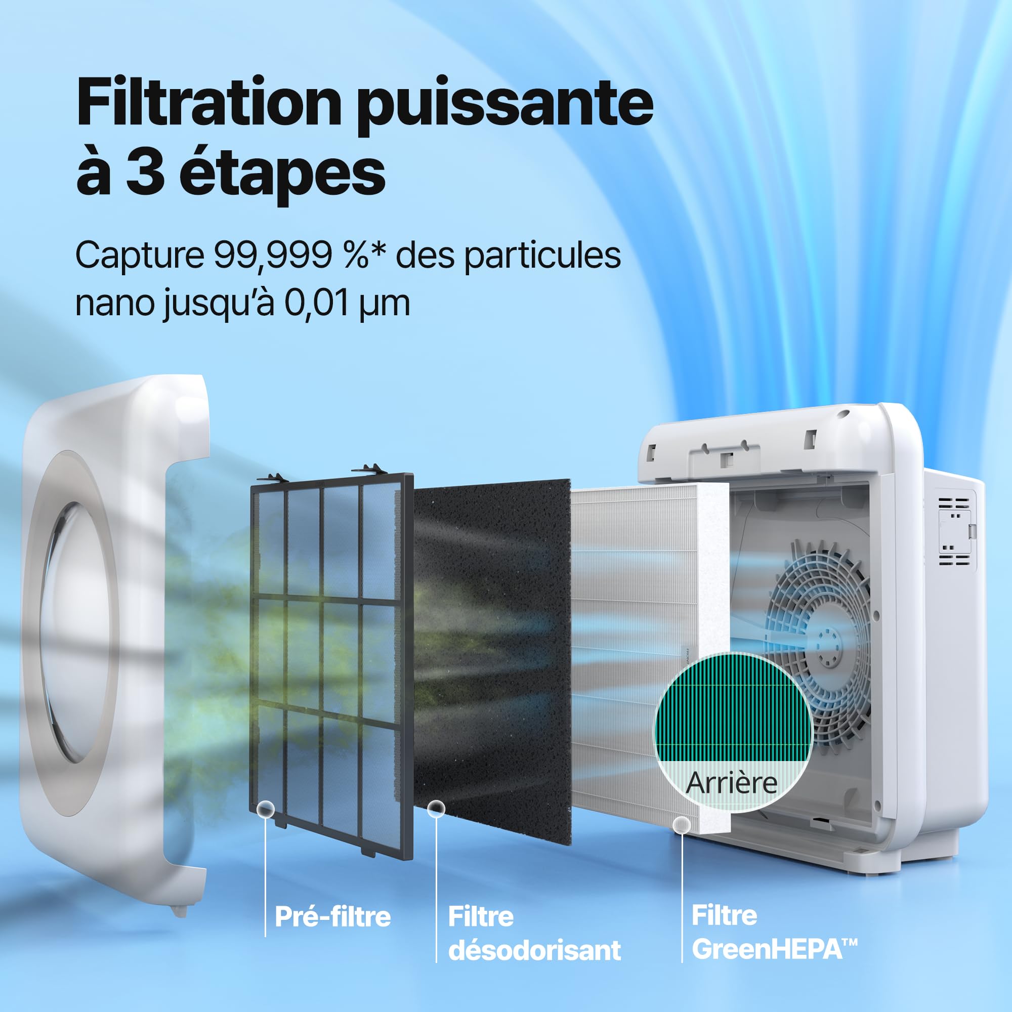 COWAY Purificateur d'air Maison, Choix EU Wirecutter, Mode Eco, Ioniseur, Élimine 99,99% Particules Nocives 0,01 µm Allergie, Fumée, Pollen, Animaux Dom, CADR 421m³/h, Ap-1512hh - MIGHTY (Blanc)