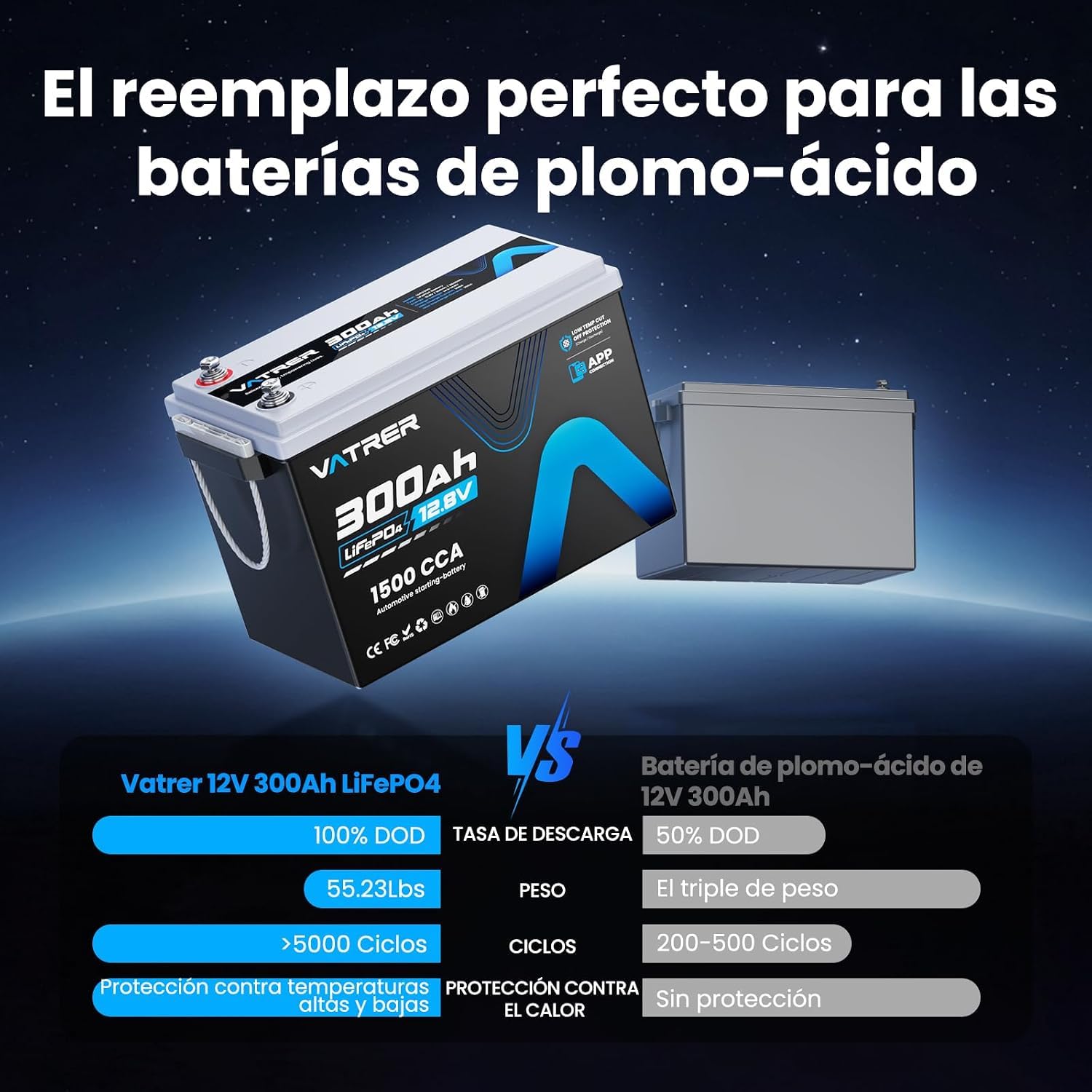 VATRER POWER Batterie LiFePO4 12 V 300 Ah avec application Bluetooth