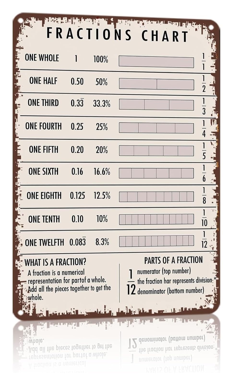 ICYJRFHLTF Math Fractions Reference Metal Tin Sign Equivalent Fraction Chart Decimal Percent Conversion Classroom Wall Hanging 8 X 12 inch