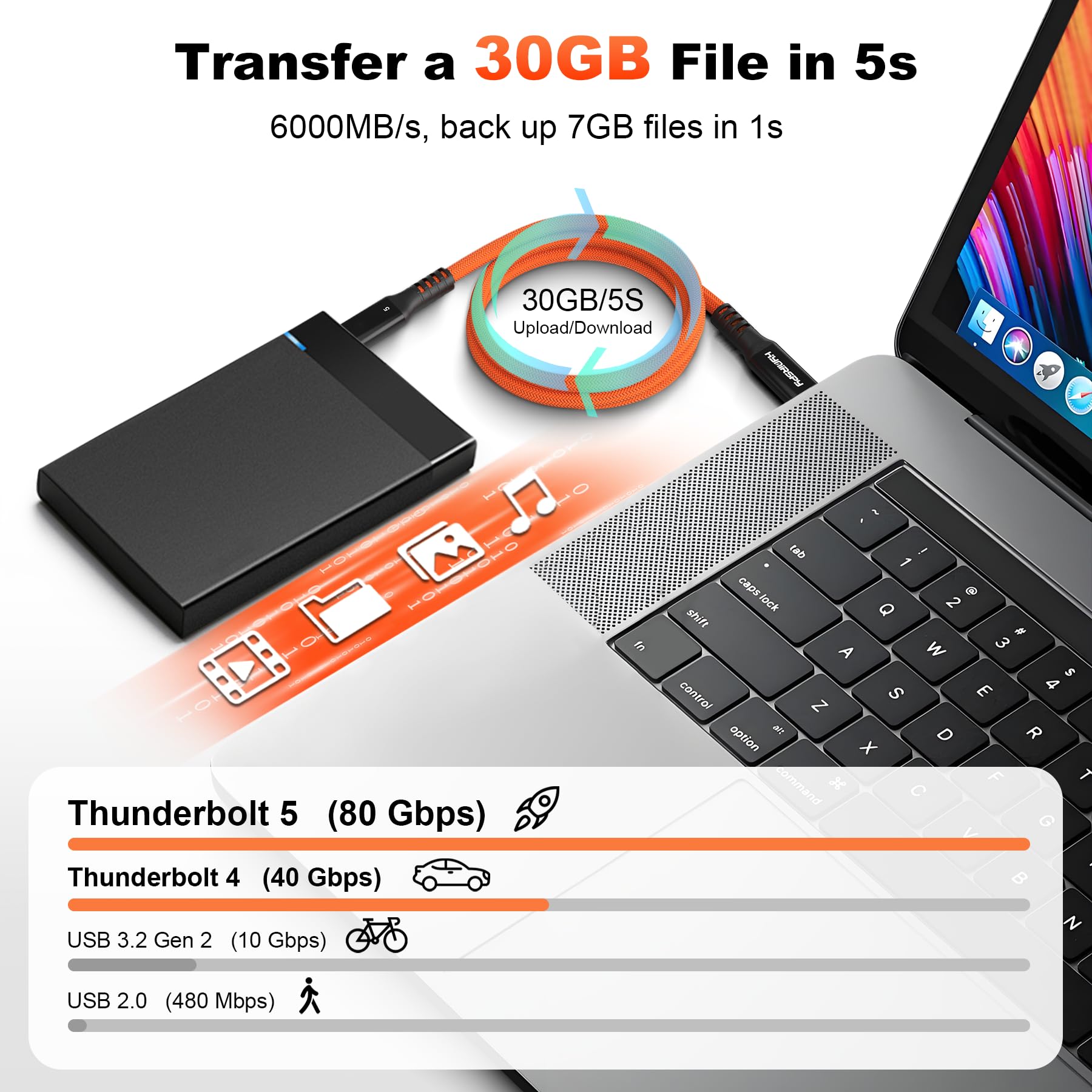 80Gbps Thunderbolt 5 Cable 3.3ft USB C to USB C Cable, 240W(5A) Charging Cord, Braided Type C Cable Compatible for Dual 16K/8K/4K Display, USB6, SSD, eGPU, Mac Studio/mini, iPhone - Detailed View