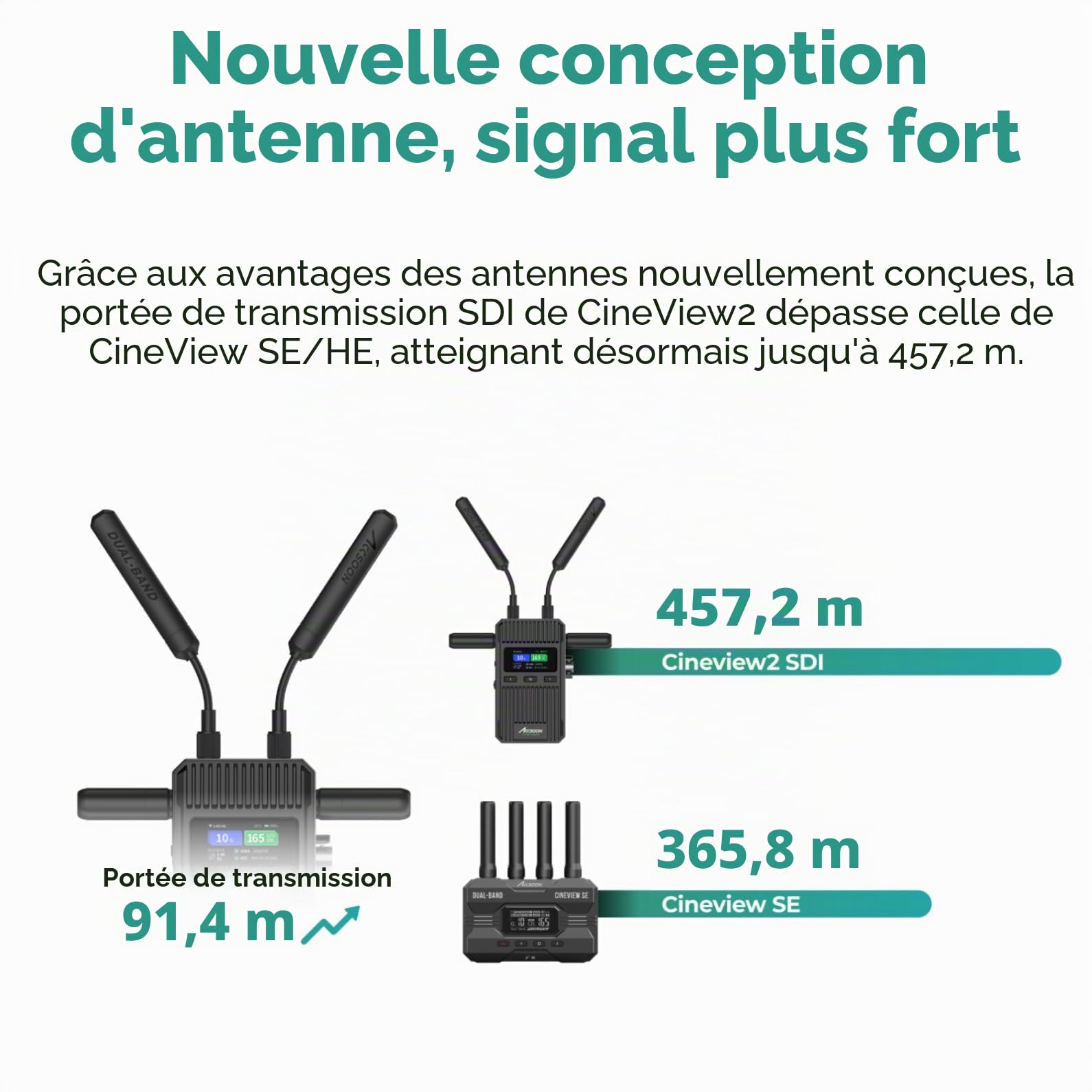 Accsoon CineView 2 SDI Système de Transmission vidéo sans Fil SDI HDMI Latence inférieure à 50ms 2,4G 5G 450m 1080P 60fps iOS Android Émetteur Récepteur UVC Streaming en Direct.