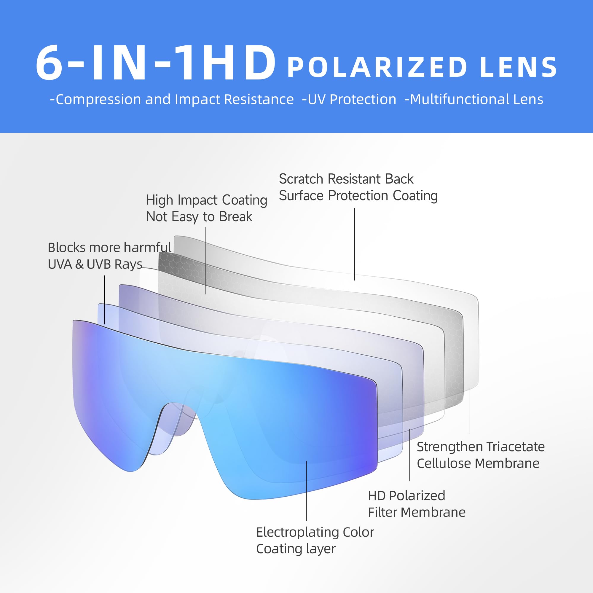 Sports Baseball Cycling Sunglasses for Men: Polarized Sunglasses for Women Youth UV400 Protection Running