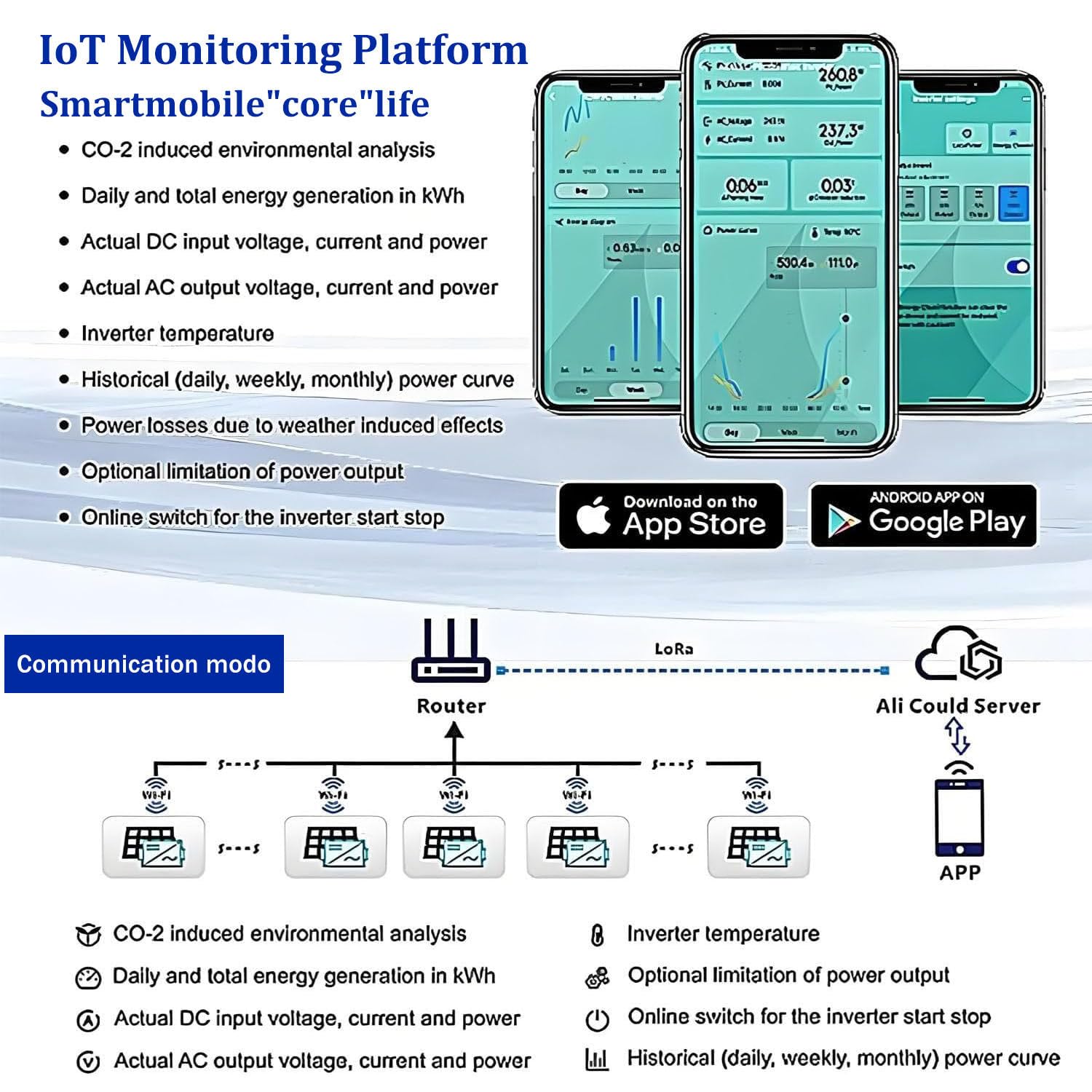 Inversor Solar MPPT, microinversor de conexión a Red, Control Inteligente Mediante aplicación WiFi, Resistencia al Agua IP65, inversores de Potencia de CA con identificación automática 600W