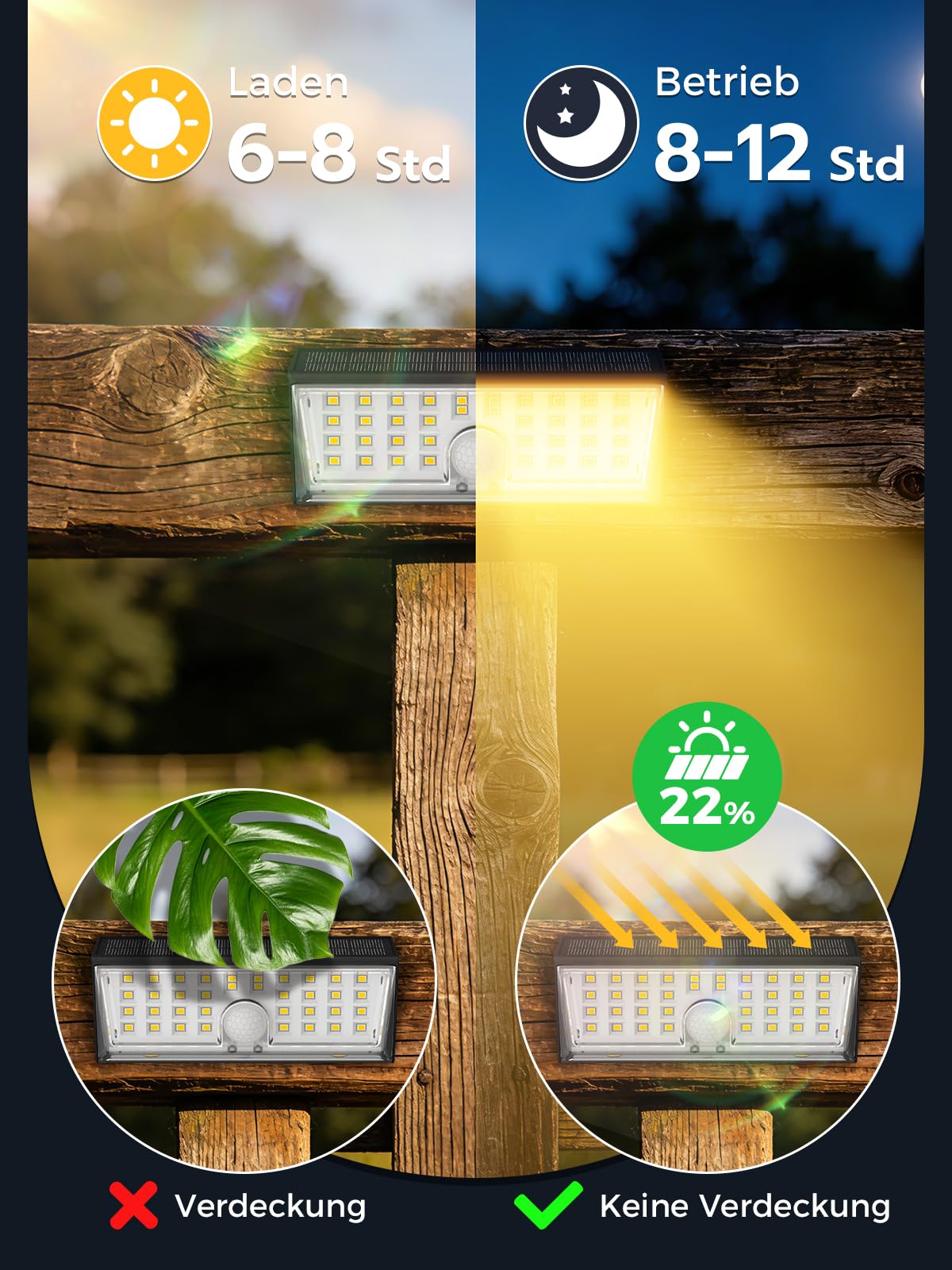Smiling Shark WL-06L Solarlampen Außen mit Bewegungsmelder, Doppelfunktion LED Wandleuchte Solar Außen 4 Modi IP65 Wasserdichte Superhelle Solarleuchte Warmweiß für Garten Terrasse Garage 4 Stück