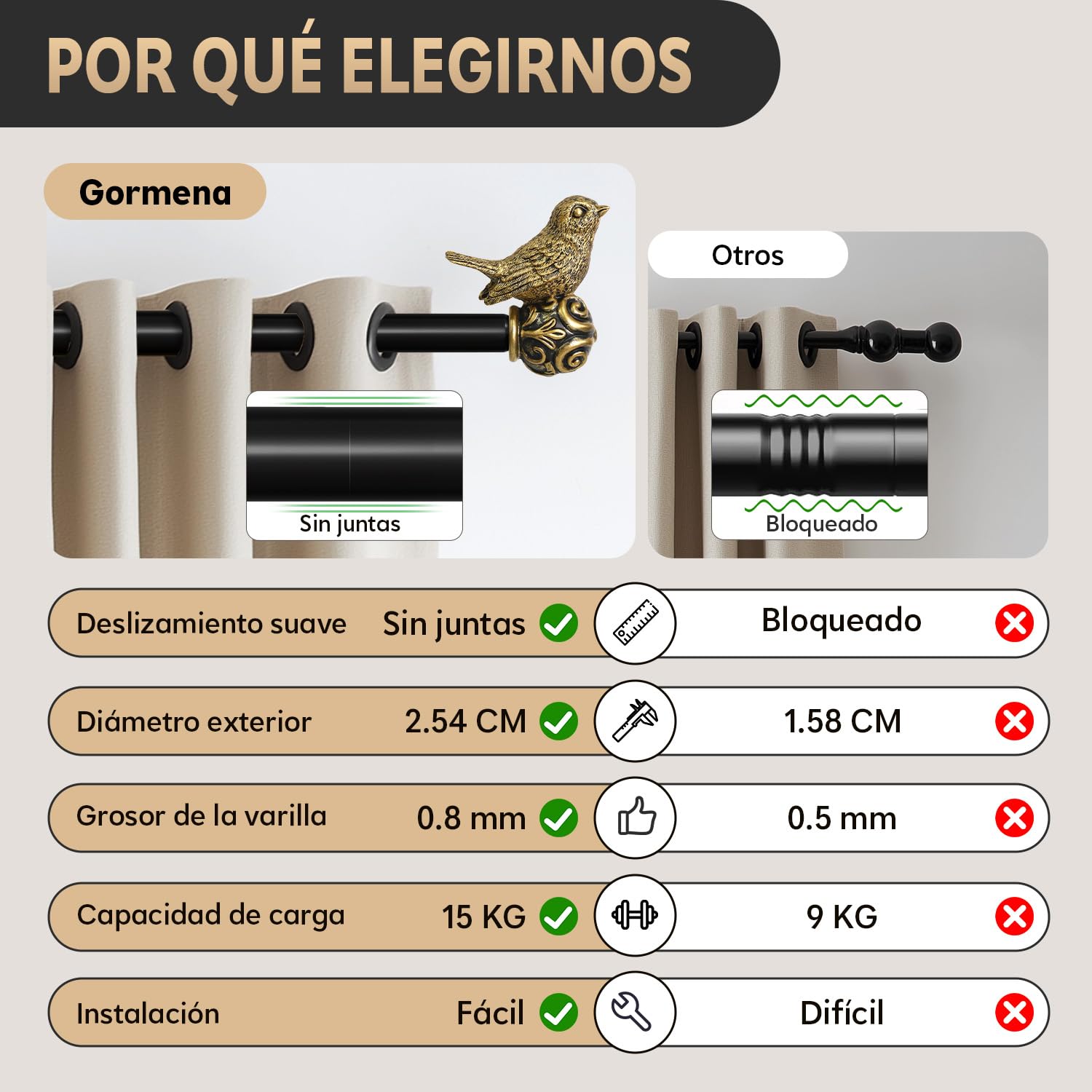 Tringle à Rideau Noir 80-365cm,Embouts Décoratifs En Forme D'Oiseau | DiamèTre 25mm,Extensible MéTal Renforcé,Fixation Murale,Avec Supports,Adapté Pour IntéRieure,Salon,Chambre Et FenêTres.