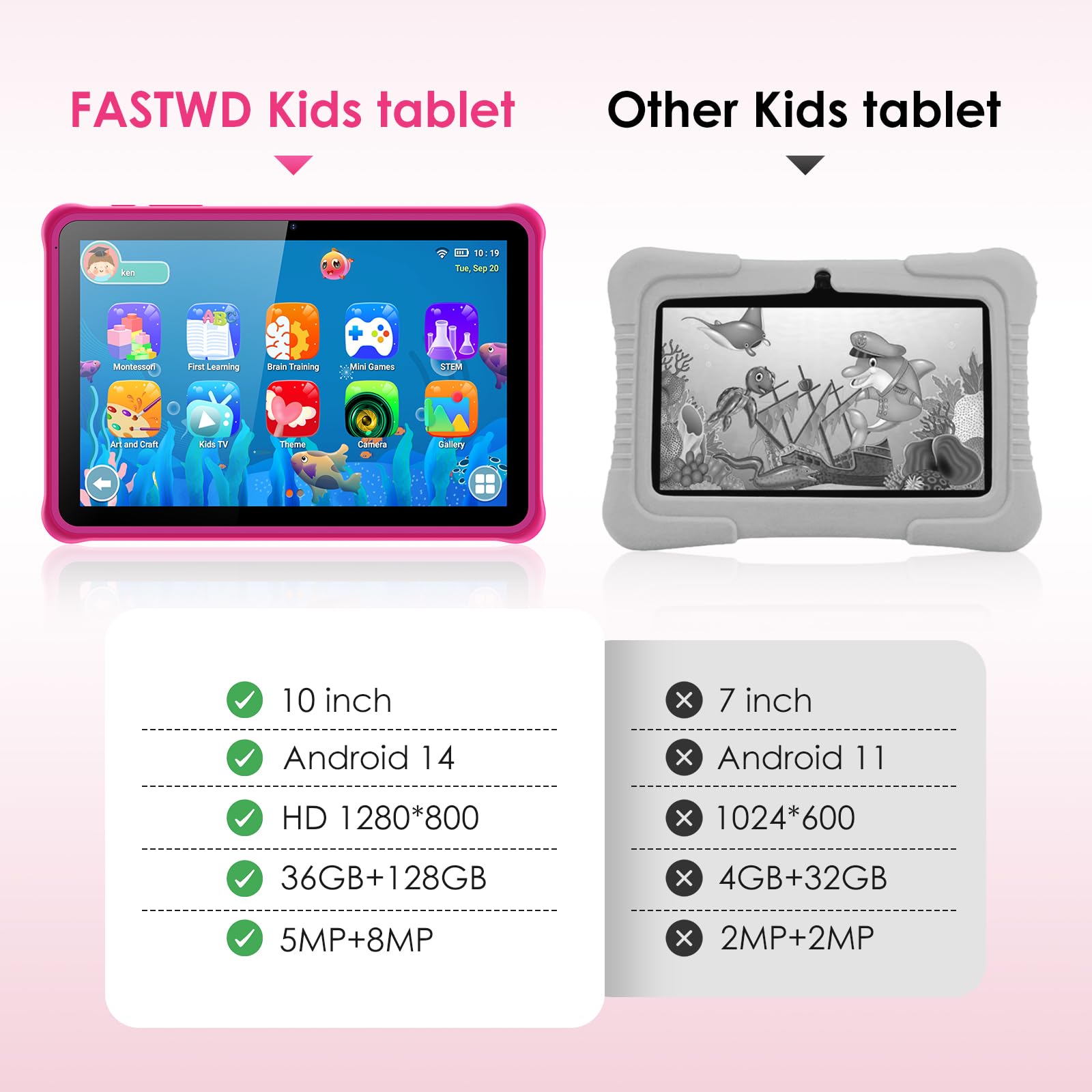 FASTWD Tablet per bambini 10 pollici Android 14 Tablets educativo,36GB RAM+128GB ROM(espandibile con SD),WiFi 6,controllo genitori,Widevine L1/BT 5.0/8+5 MP/Tablet per Bambini, (Rosa)