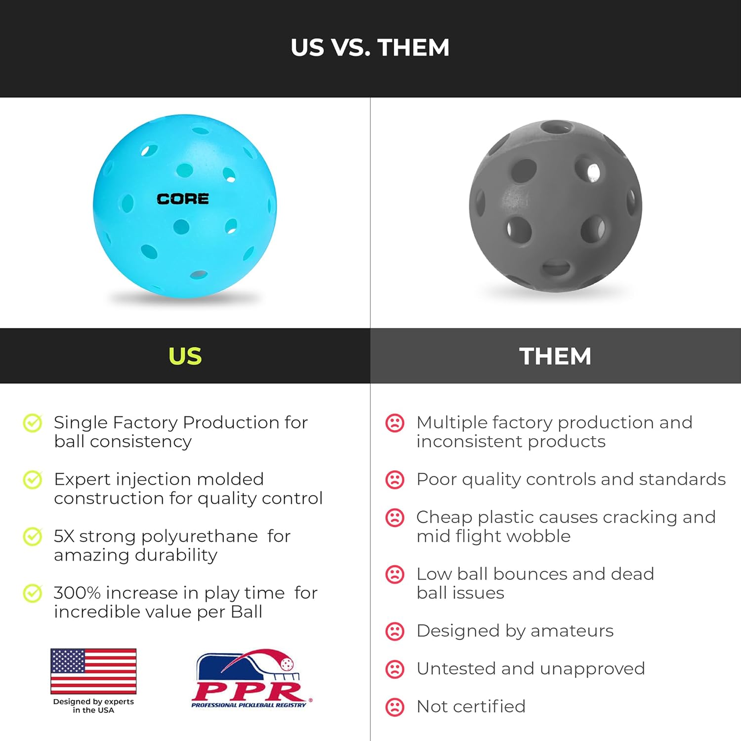 CORE Pickleball: PRO-40 | Outdoor Pickleball Balls - Durable, Regulation Size - USAPA Tournament Approved & Official Brand-Pickleball World Cup