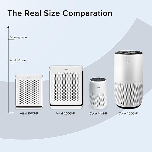 Miniatura 12 de LEVOIT Purificadores de aire para el hogar, habitación grande de hasta 1800 pies cuadrados en 1 hora con filtros lavables, monitor de calidad del