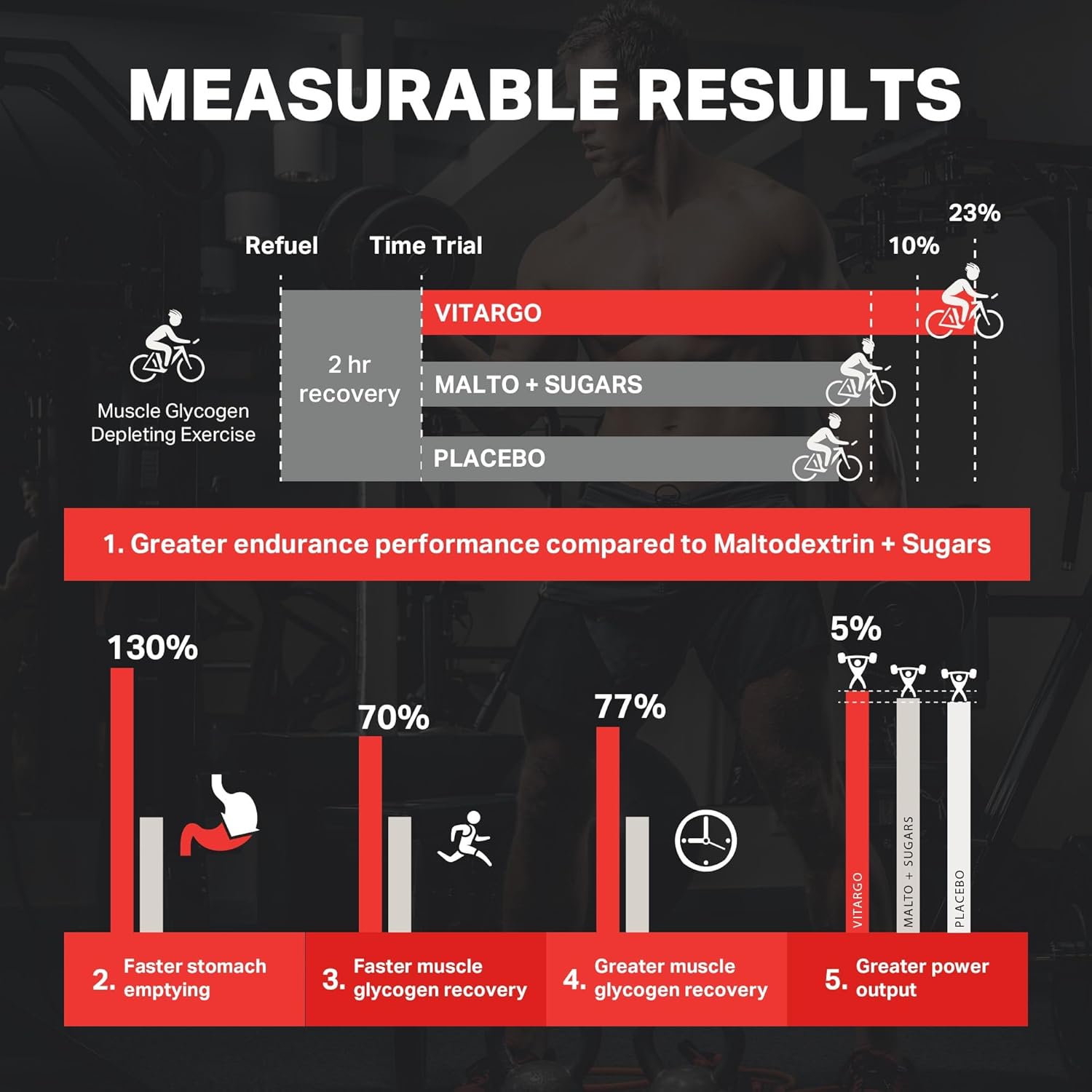 Vitargo Carbohydrate Powder, 2X Faster Digesting - 4.4 Lb Fr...