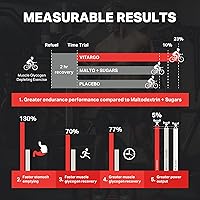 Vista 5 de Vitargo Polvo de carbohidratos, digestión 2 veces más rápida: ponche de frutas de 68.3 onzas, sin hinchazón, sin choque, pre, intra y post, polvo