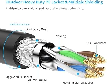 Amazon.co.jp: LAN Cable 30M CAT7, UGOMI Outdoor Category 7