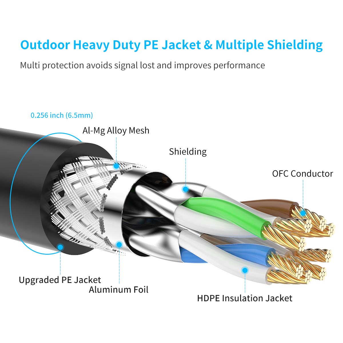 BIFALE Cat7 Ethernet Cable 125ft, Cat7 Outdoor Cable Triple Shielding SSTP 10Gbps 600MHz Ethernet Patch Cable for Modem Router LAN RJ45, UV/Water Proof, Direct Burial, PE Jacket