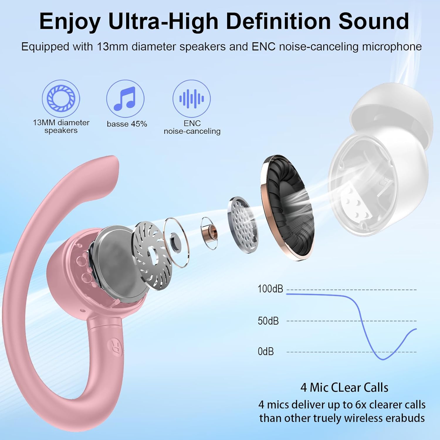 Wireless Earbuds, Sports Bluetooth 5.4 Headphones, Bass Sound 50Hrs Playtime Ear buds with Noise Cancelling Mic, Fast Charging Digital Display IPX7 Waterproof Earphones for Workout/Sports (Rose Gold) - Image 3